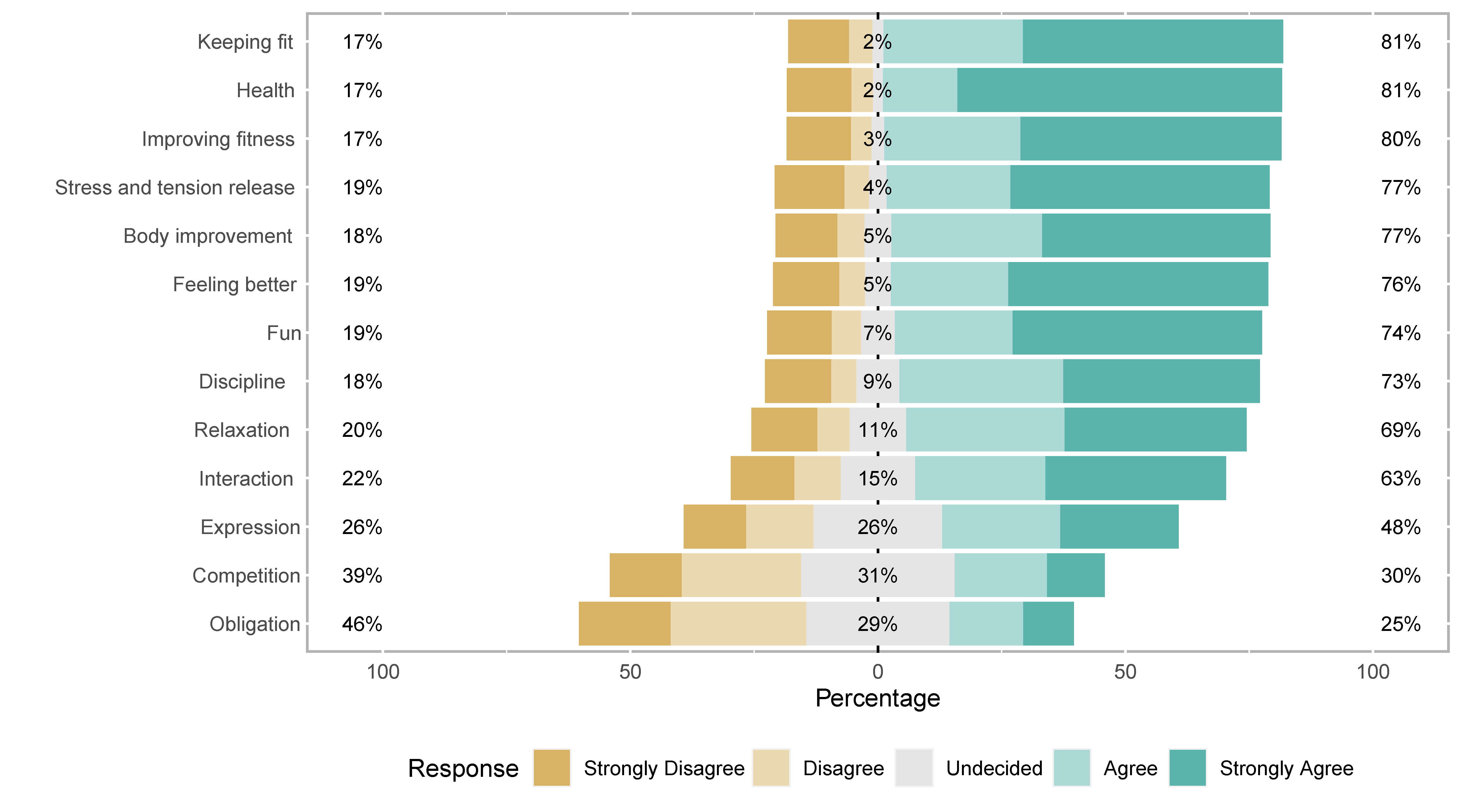 Ijerph 19 01161 g003