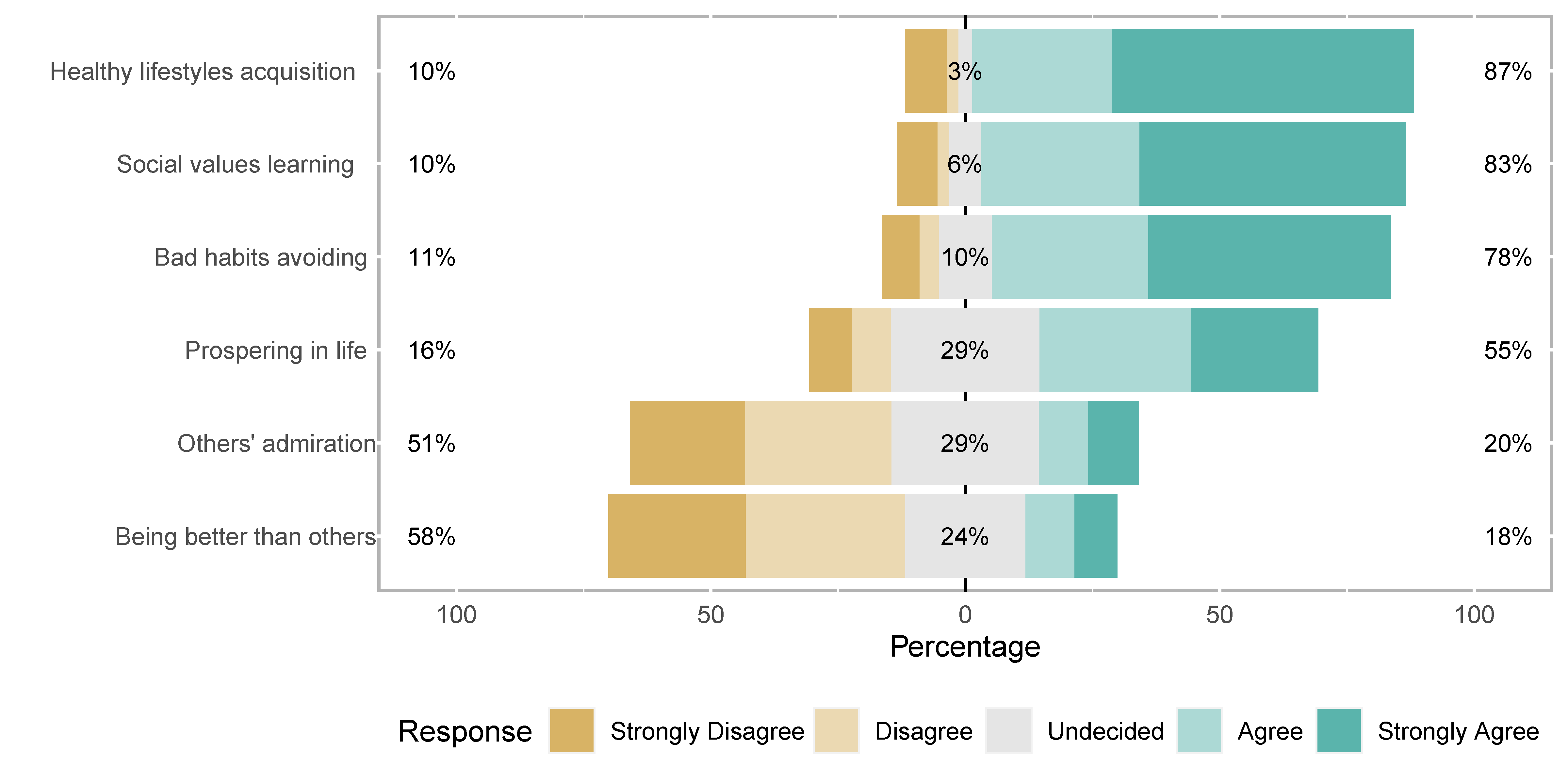 Ijerph 19 01161 g005