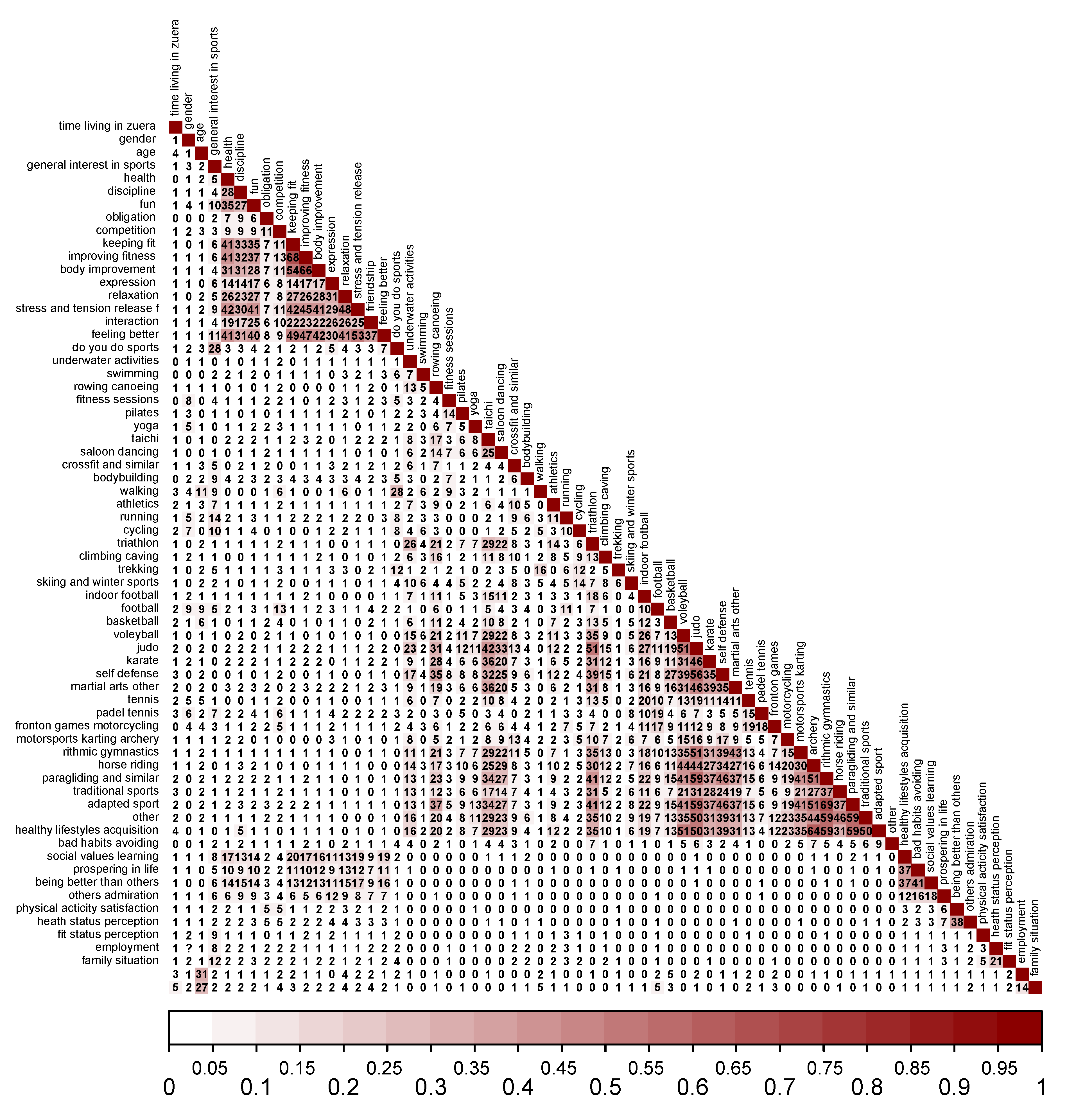 Ijerph 19 01161 g006