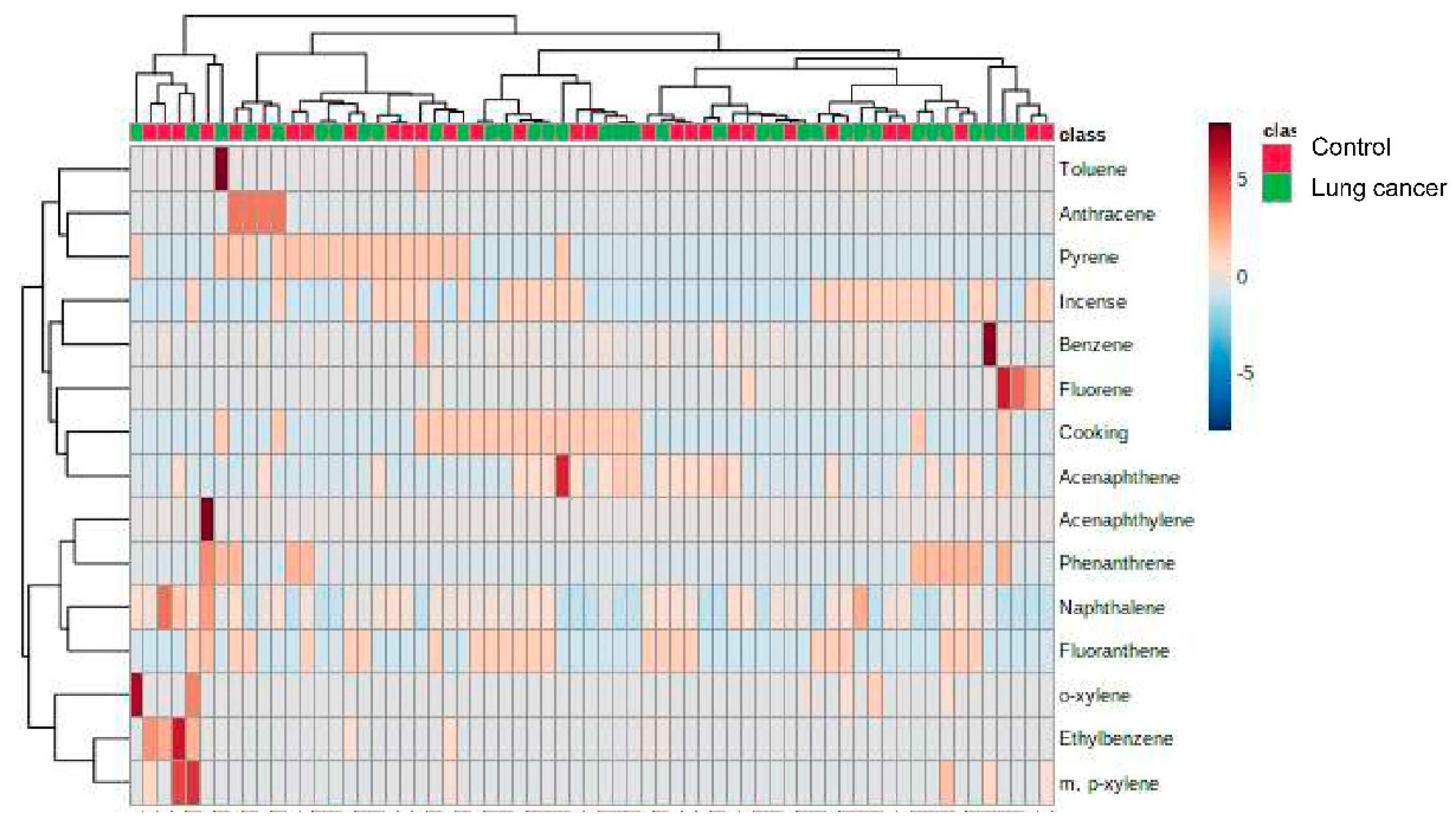 Ijerph 19 01164 g003