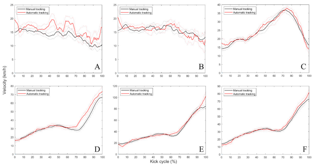 Ijerph 19 01179 g003 Ijerph 19 01179 g003