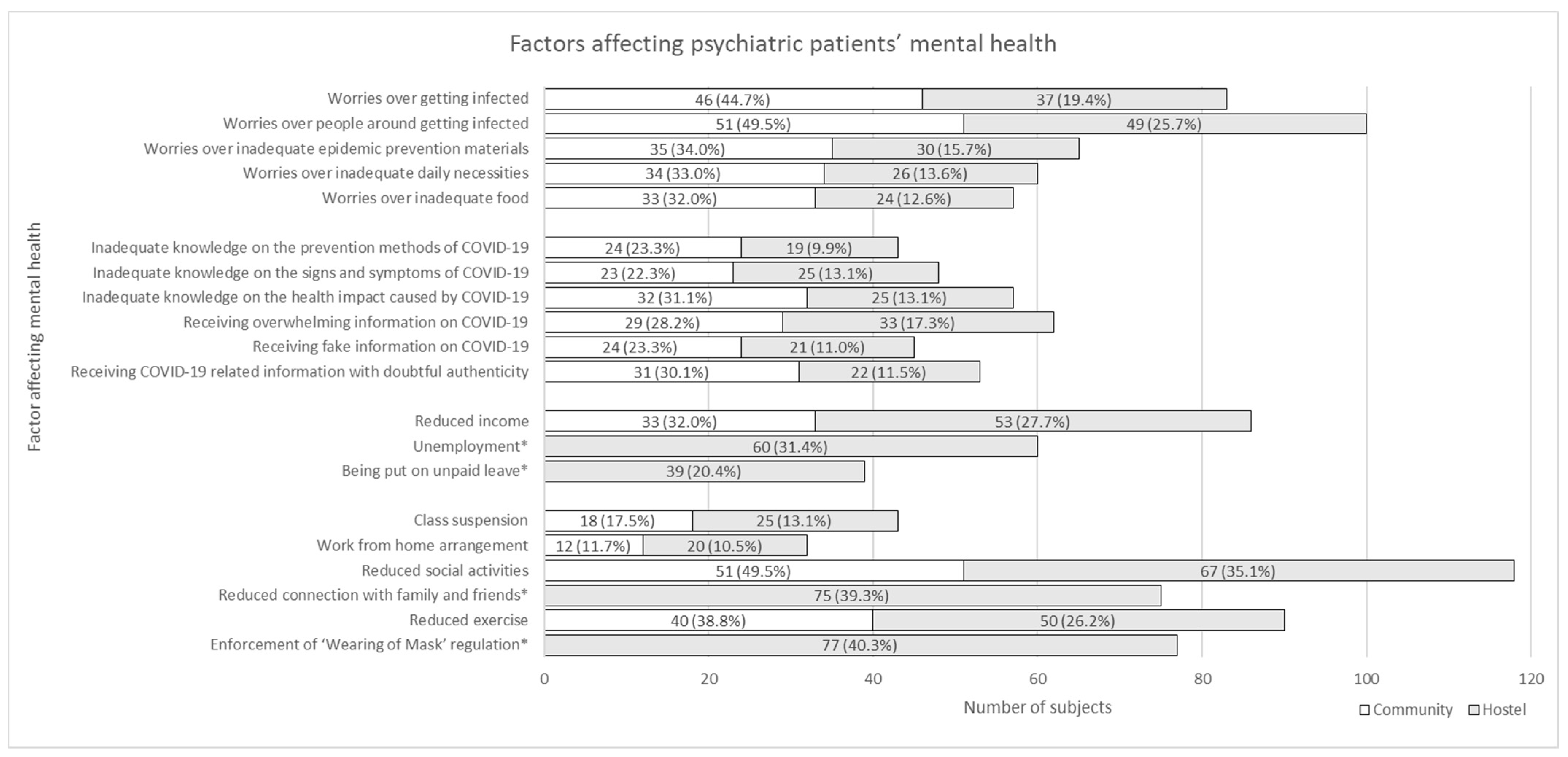 Ijerph 19 01181 g001