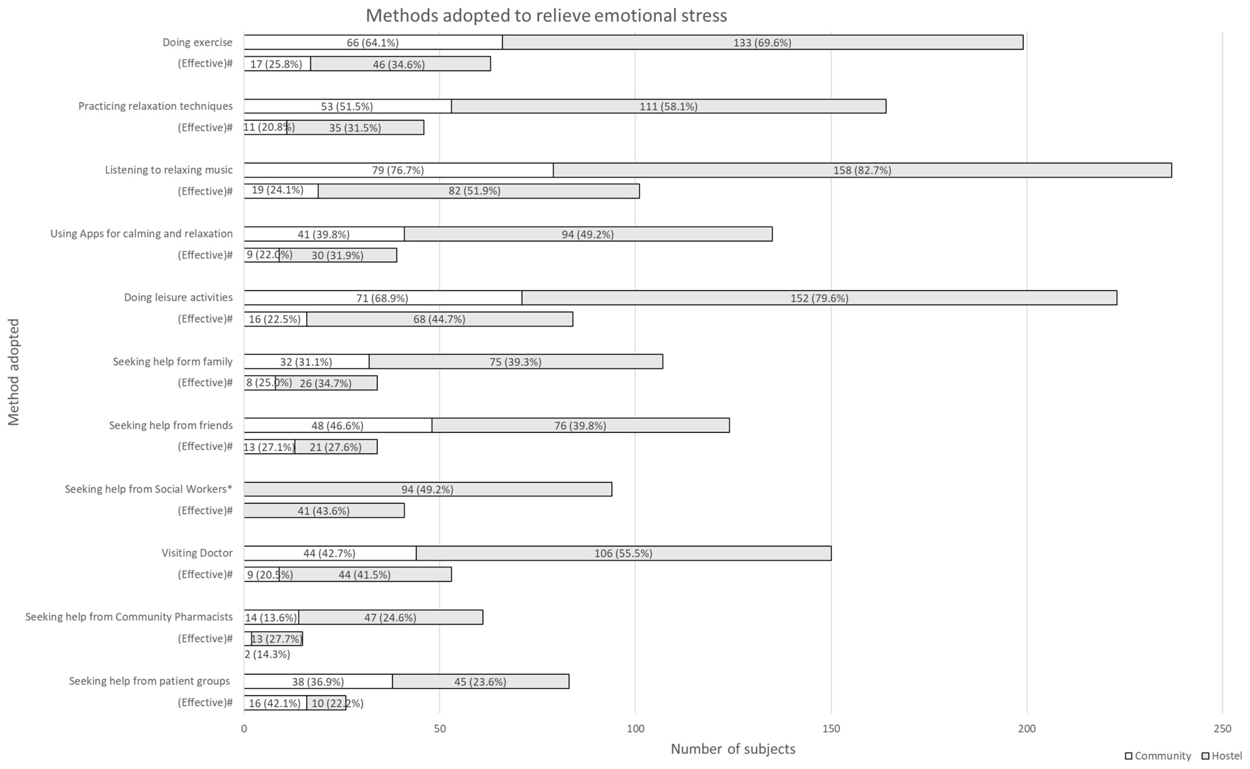 Ijerph 19 01181 g002