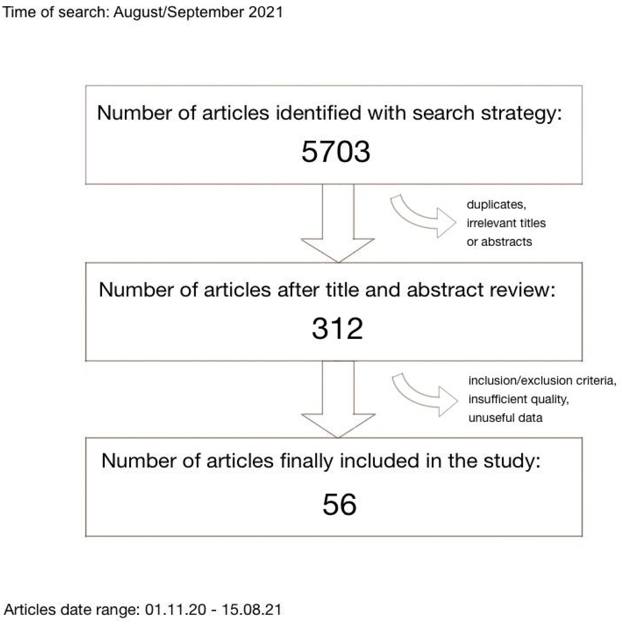 Ijerph 19 01184 g001