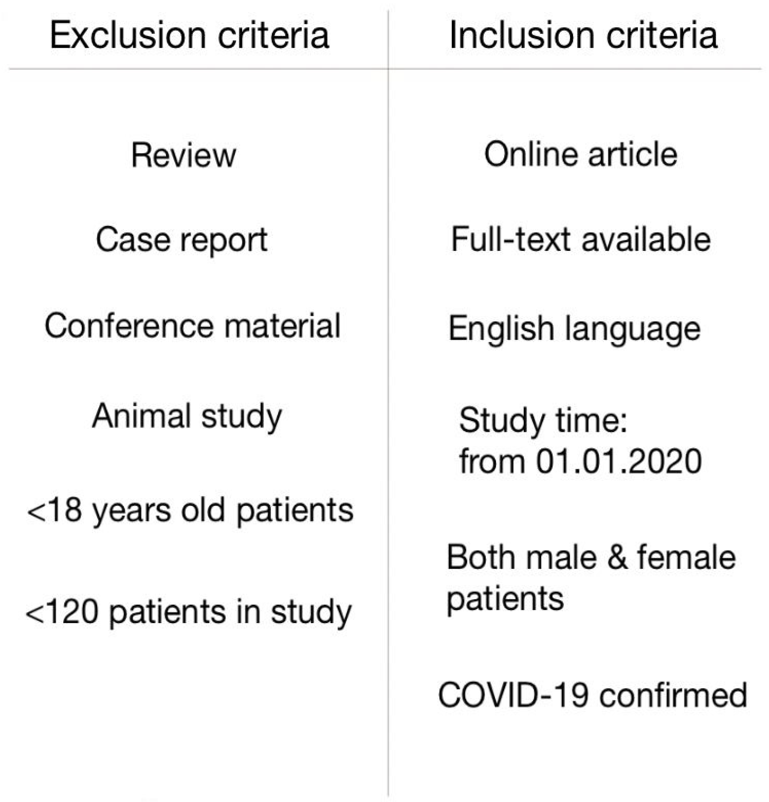 Ijerph 19 01184 g002