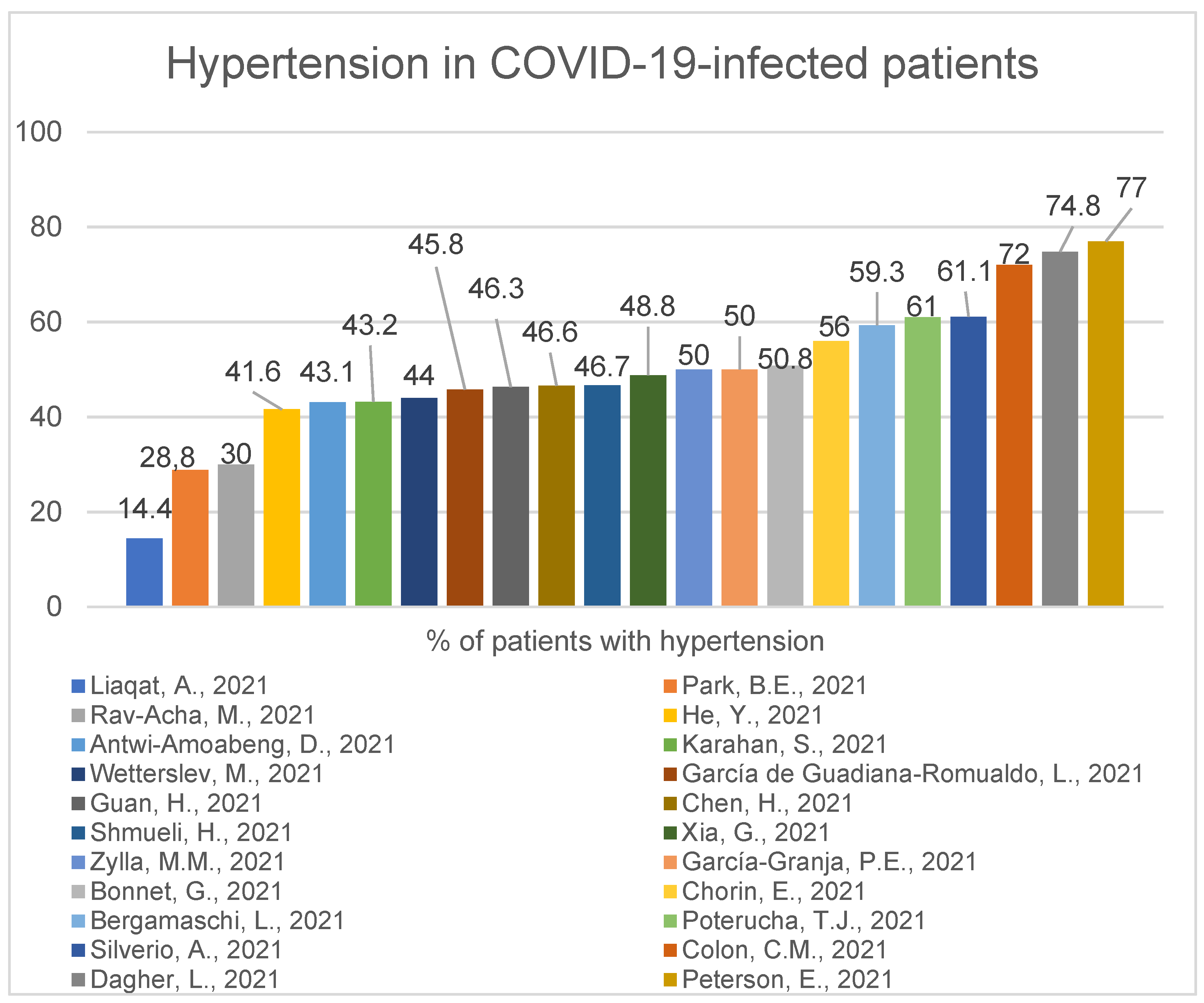 Ijerph 19 01184 g006
