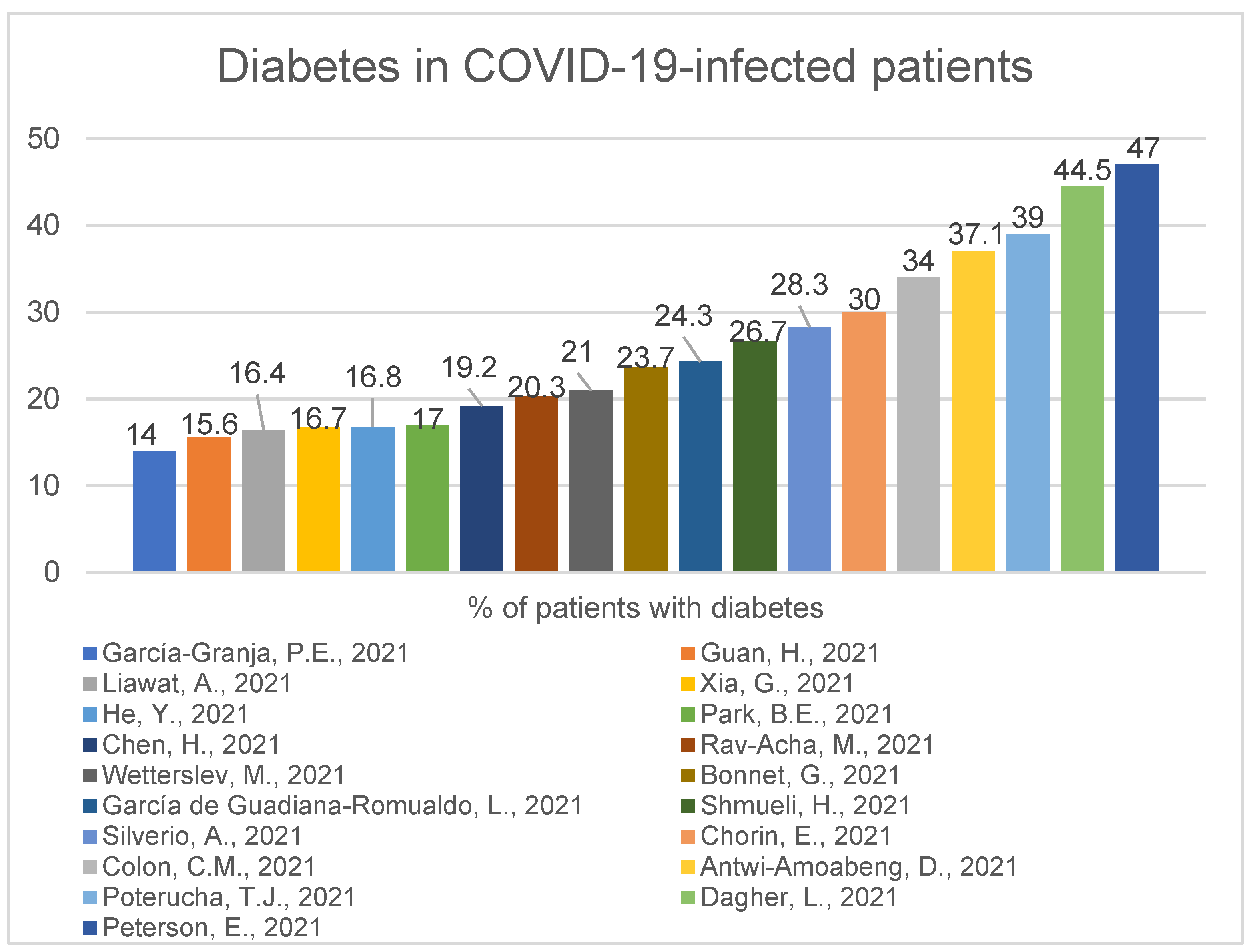 Ijerph 19 01184 g007