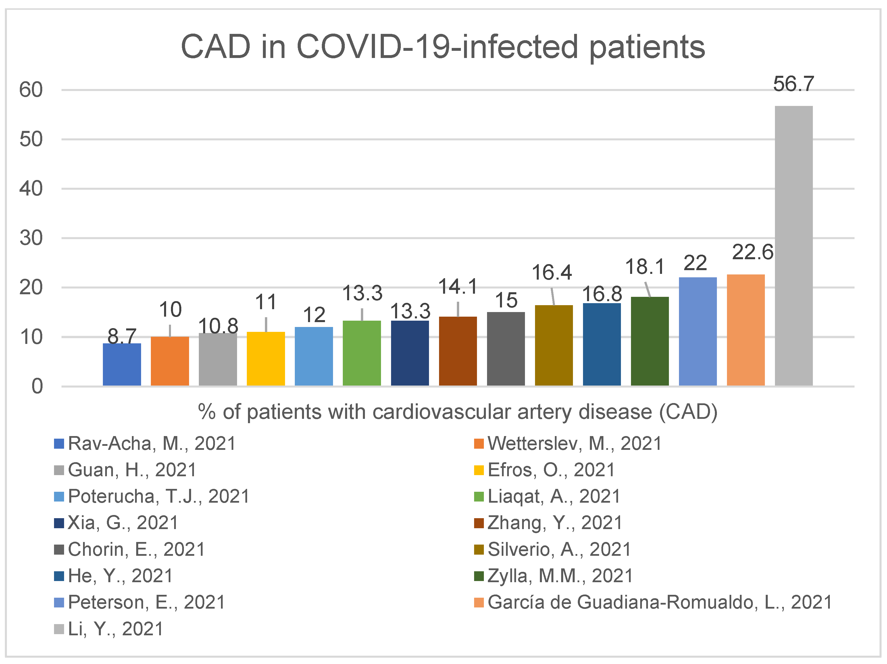 Ijerph 19 01184 g008