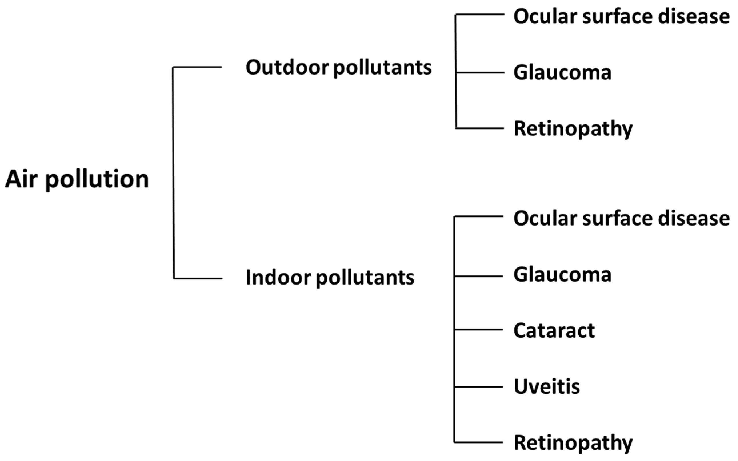 Ijerph 19 01186 g001