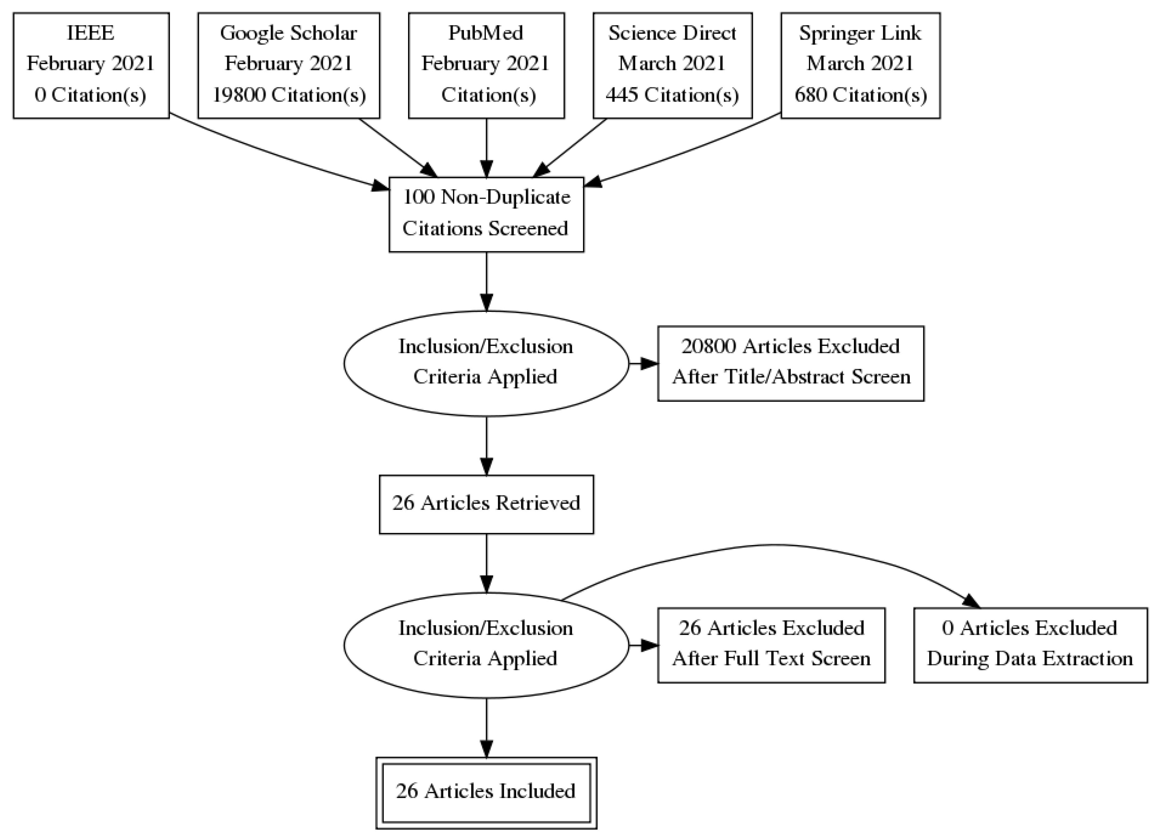 Ijerph 19 01192 g008