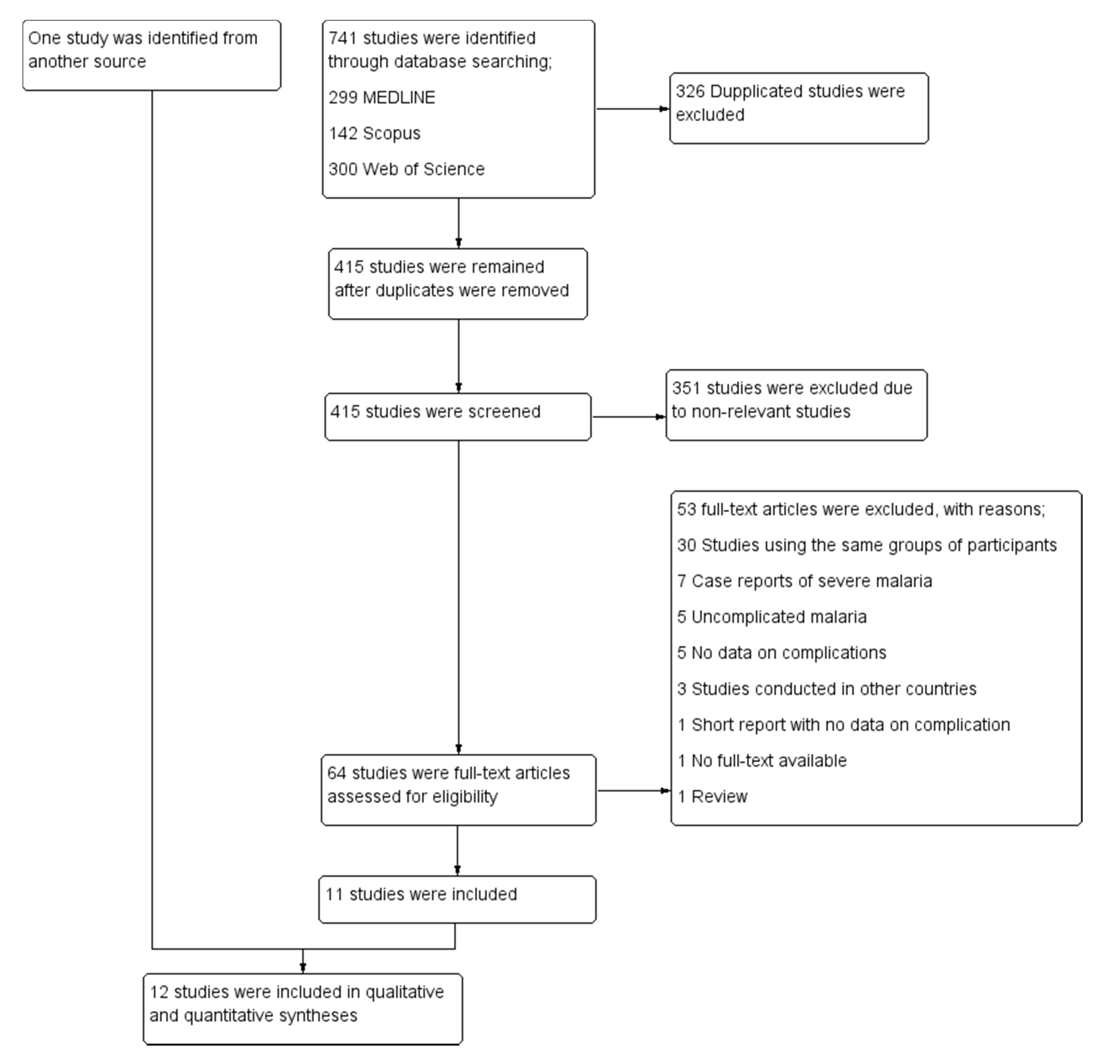 Ijerph 19 01196 g001