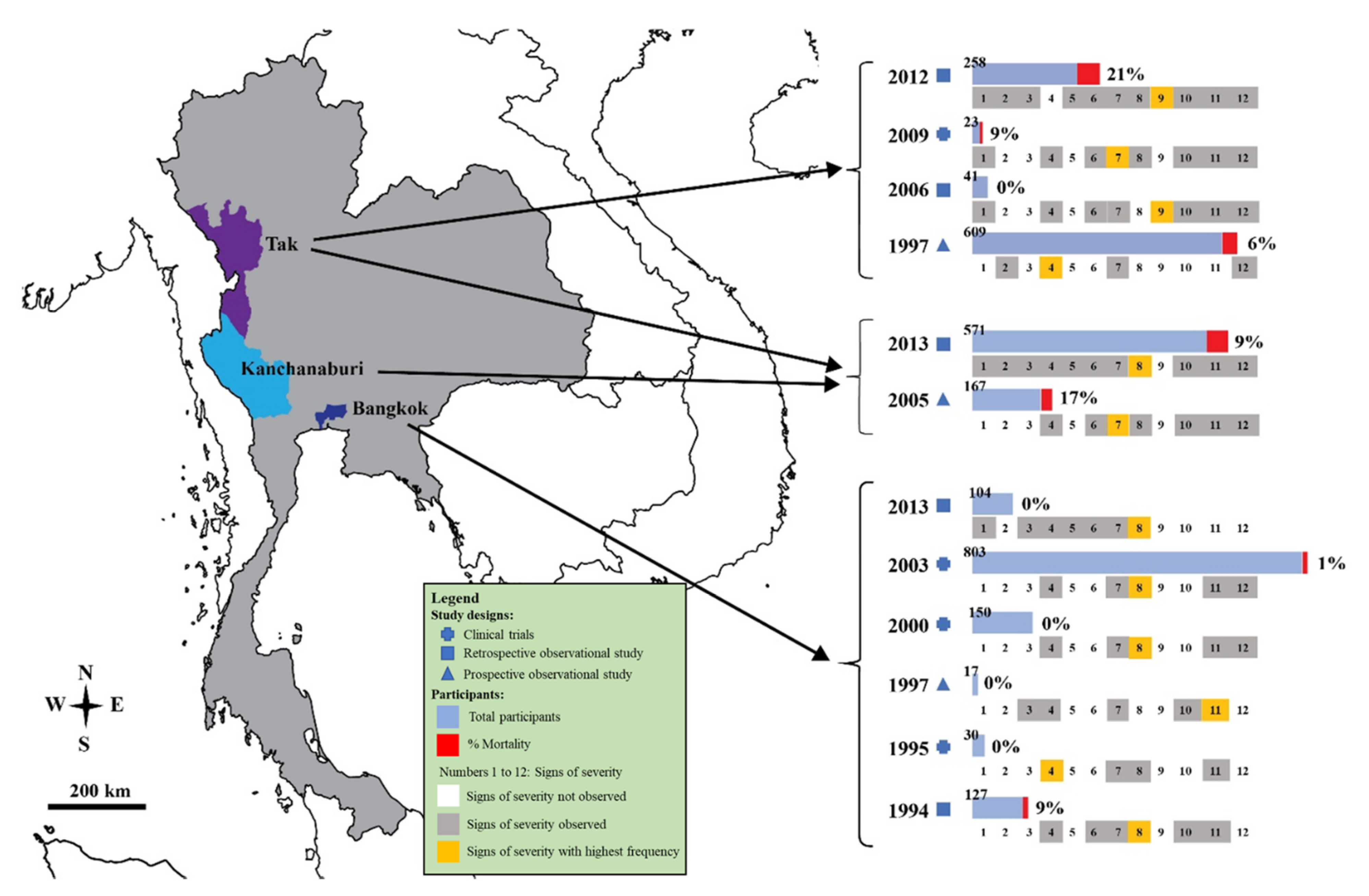 Ijerph 19 01196 g002