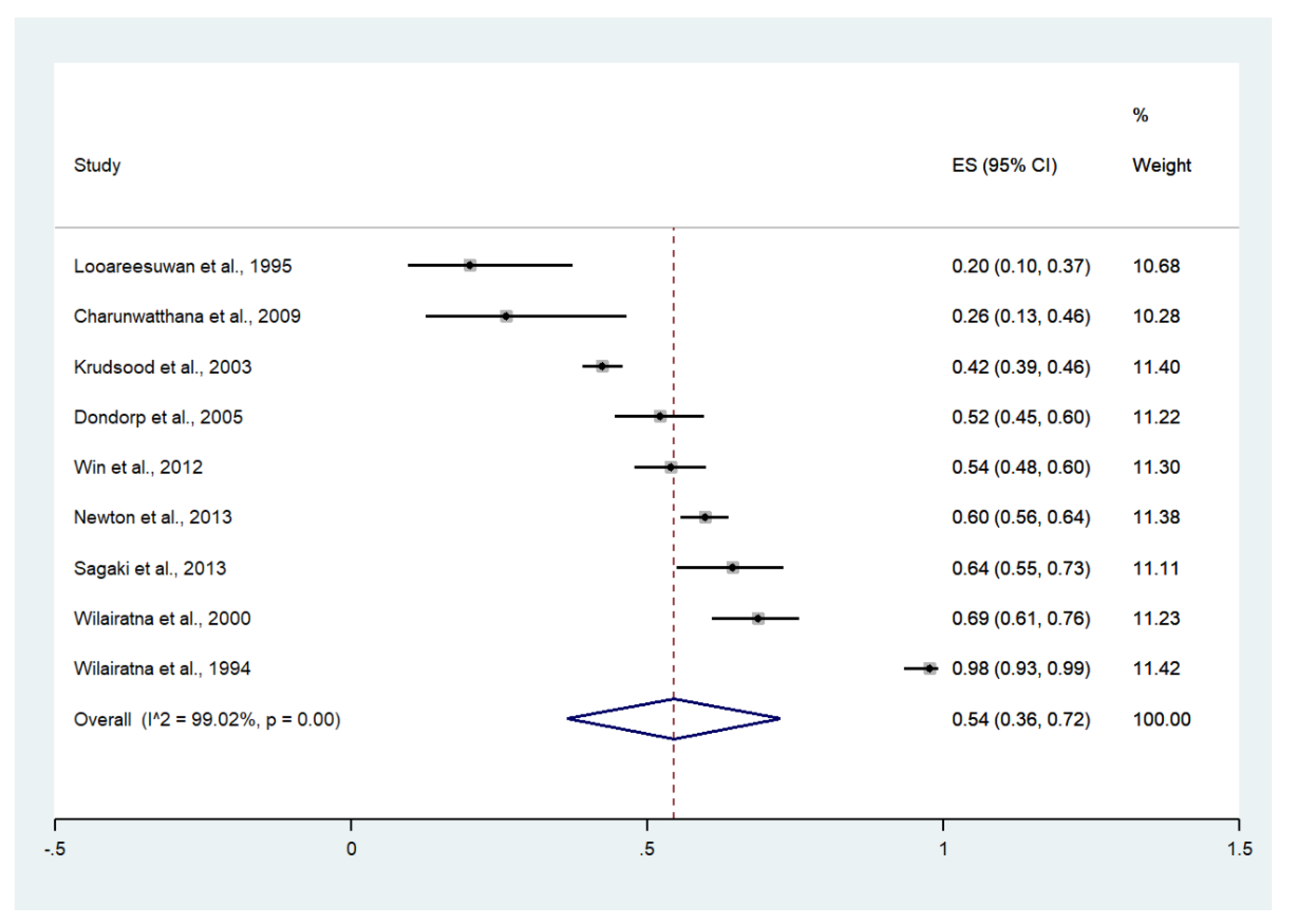 Ijerph 19 01196 g003