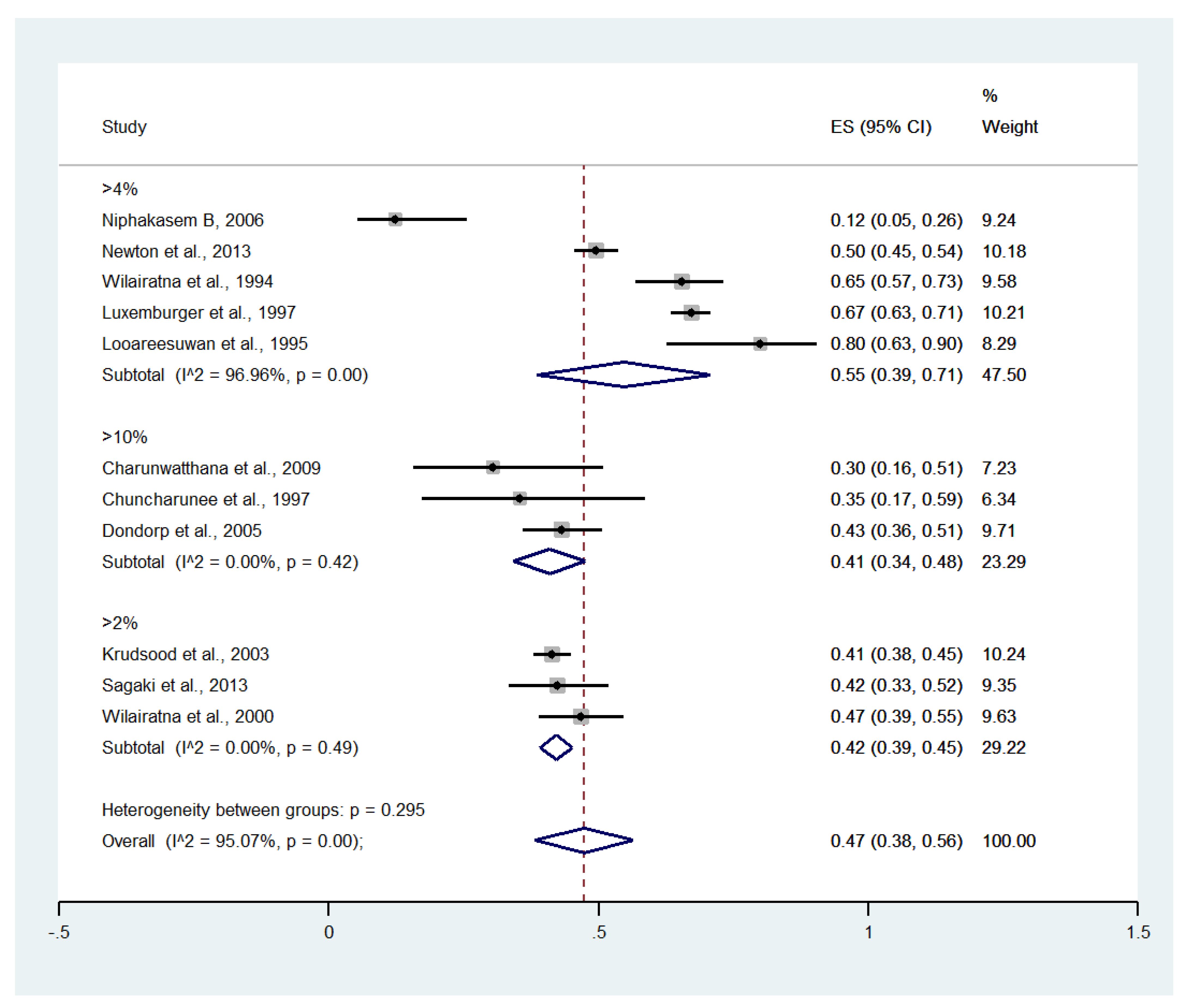 Ijerph 19 01196 g005