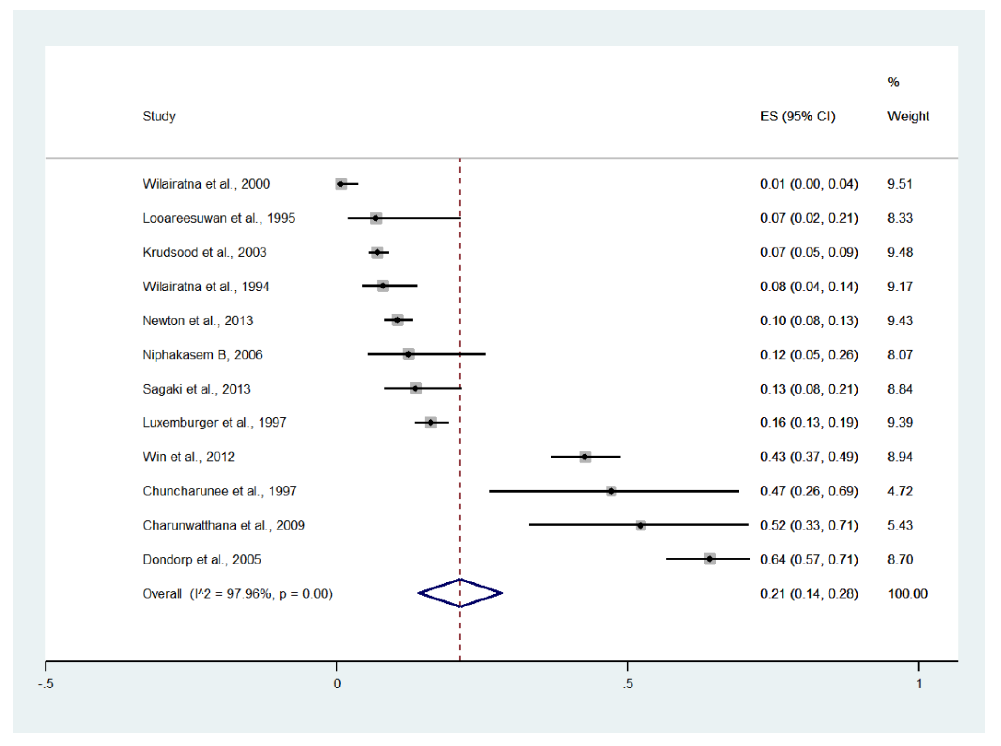 Ijerph 19 01196 g006