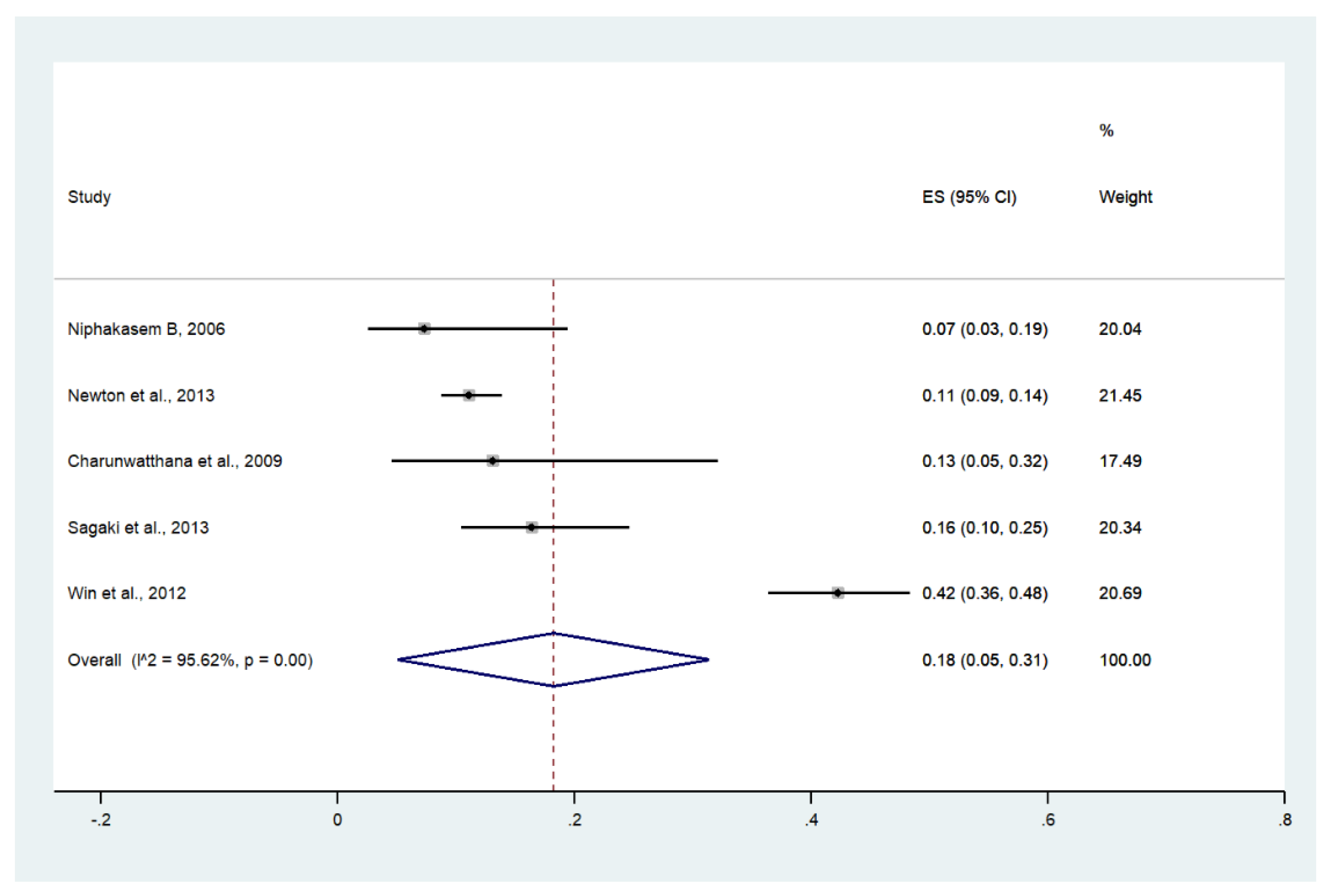 Ijerph 19 01196 g008