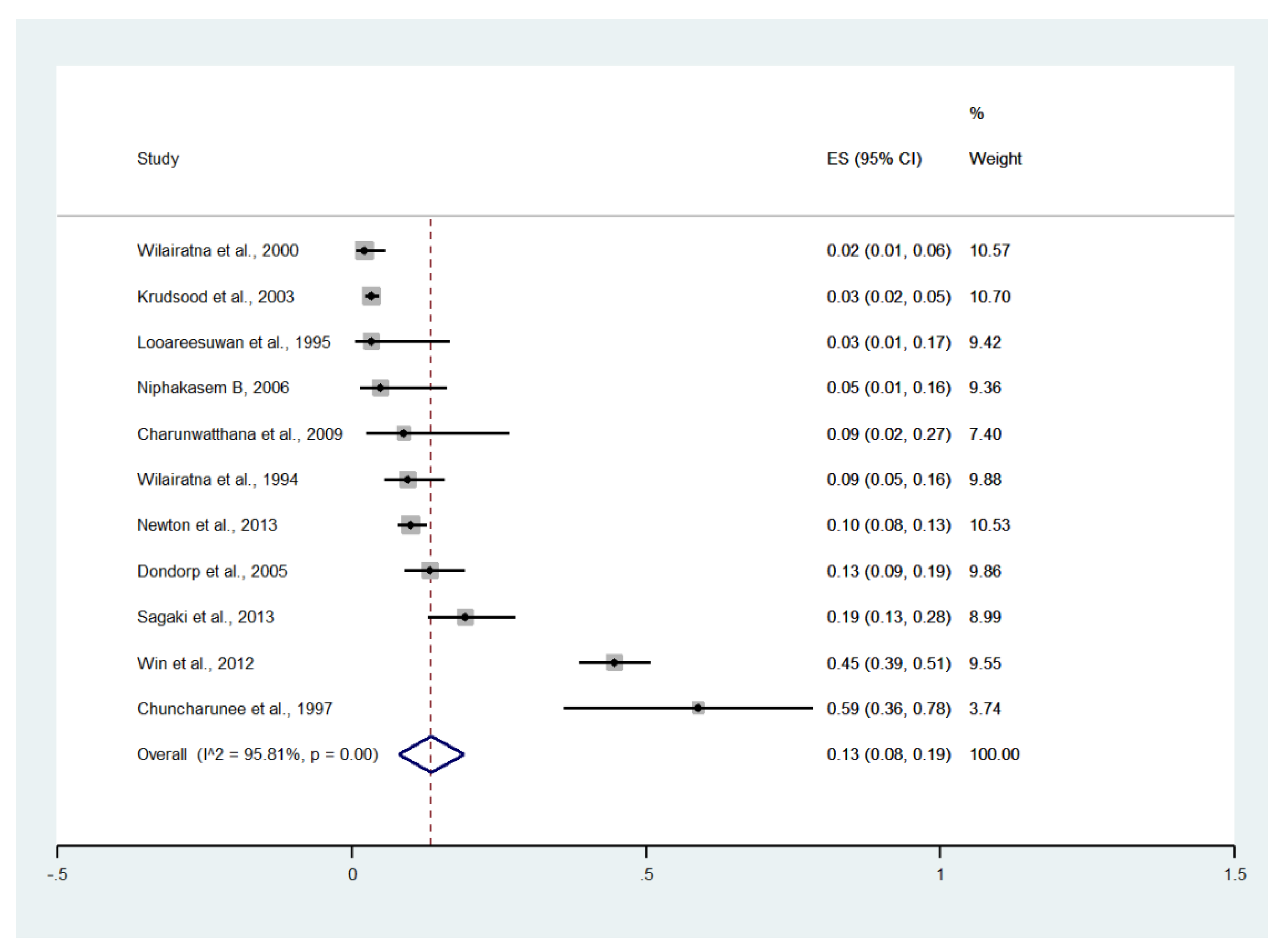 Ijerph 19 01196 g009