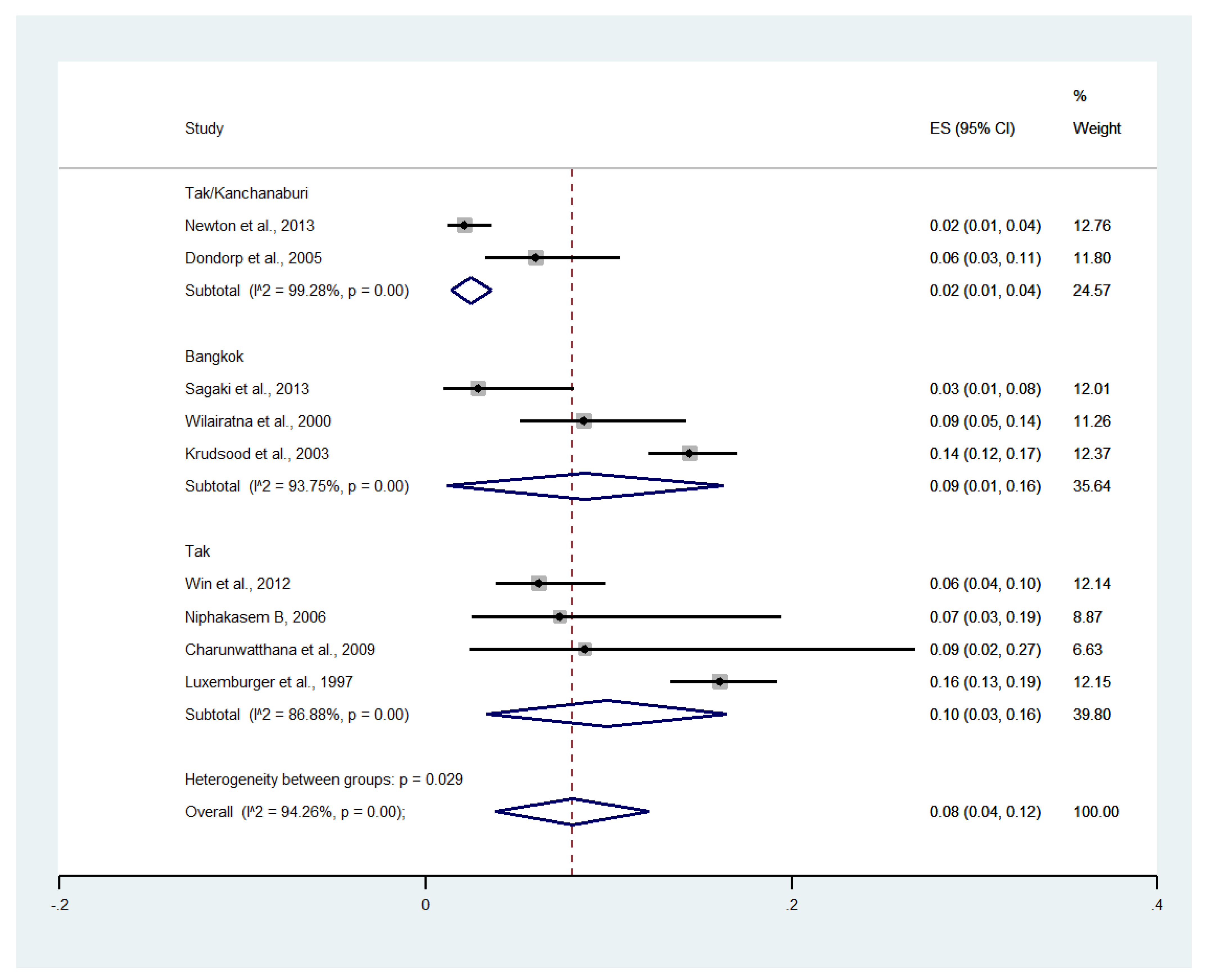 Ijerph 19 01196 g012