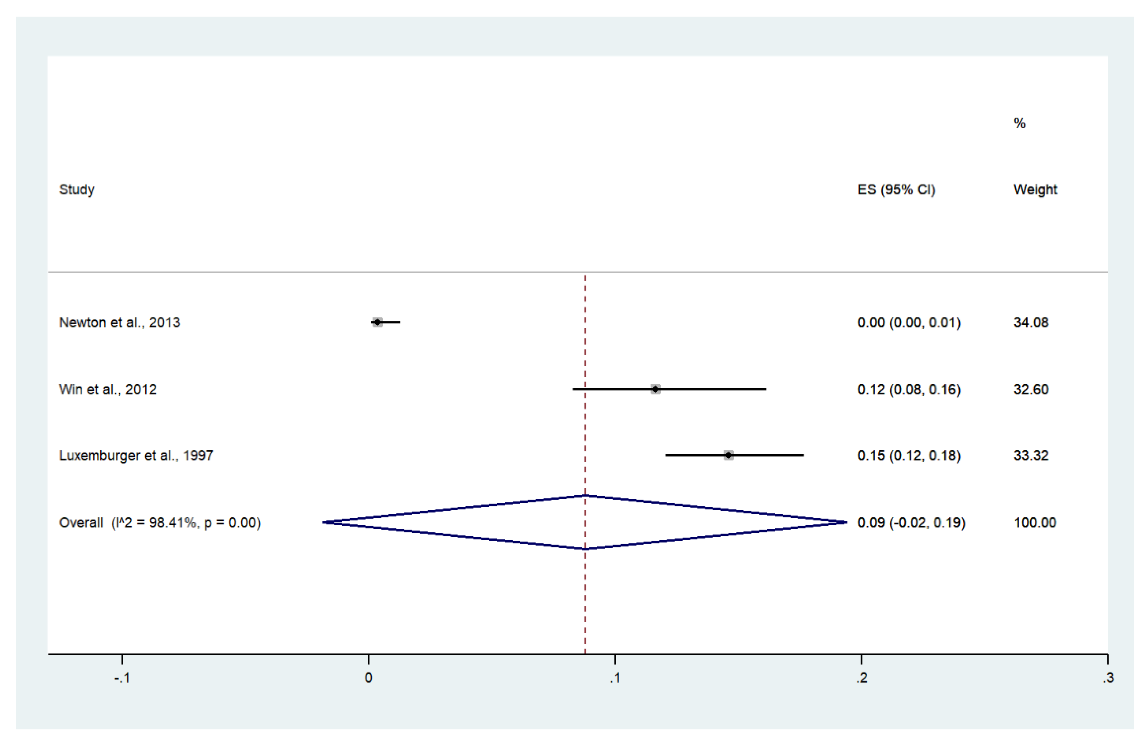 Ijerph 19 01196 g013