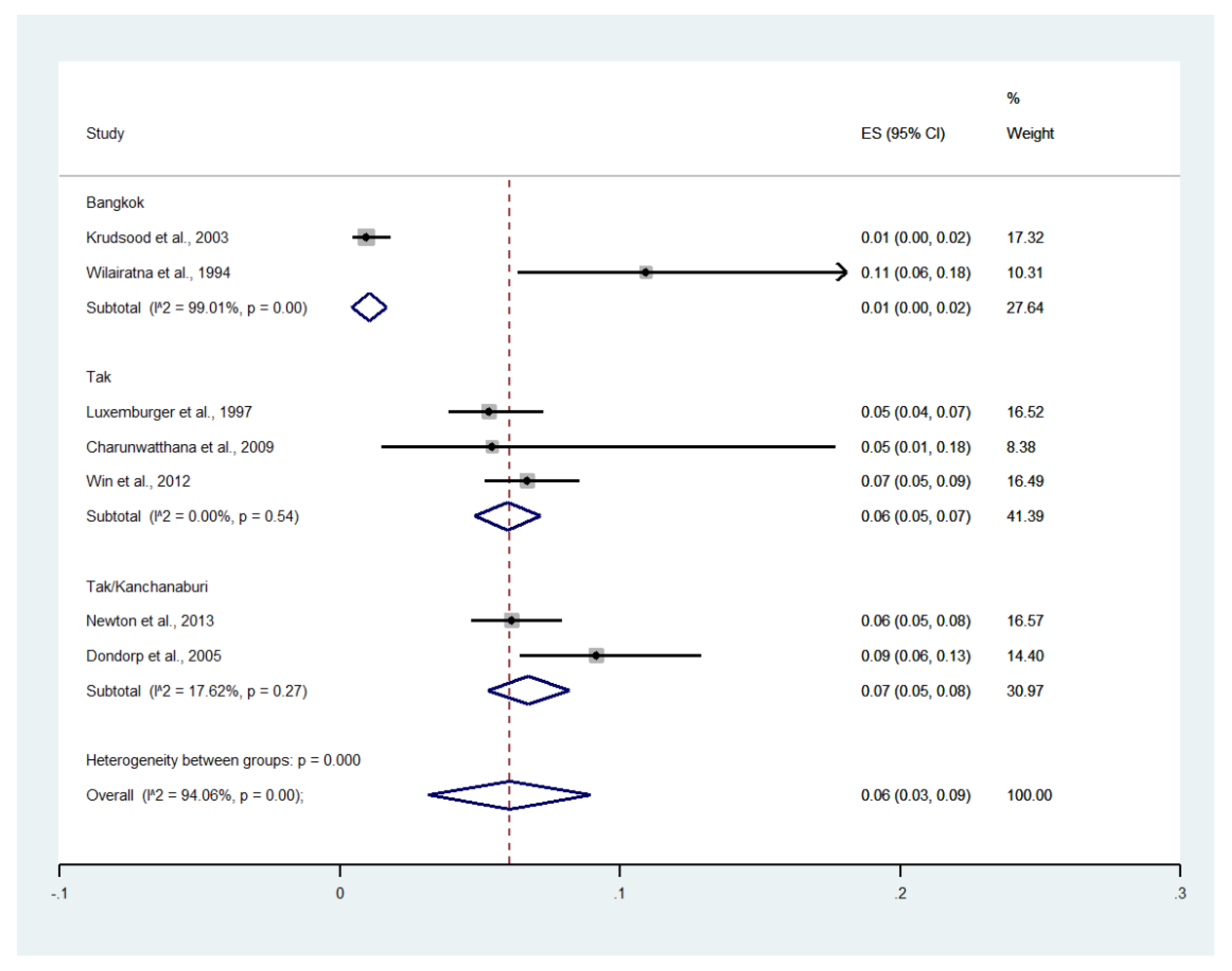 Ijerph 19 01196 g018