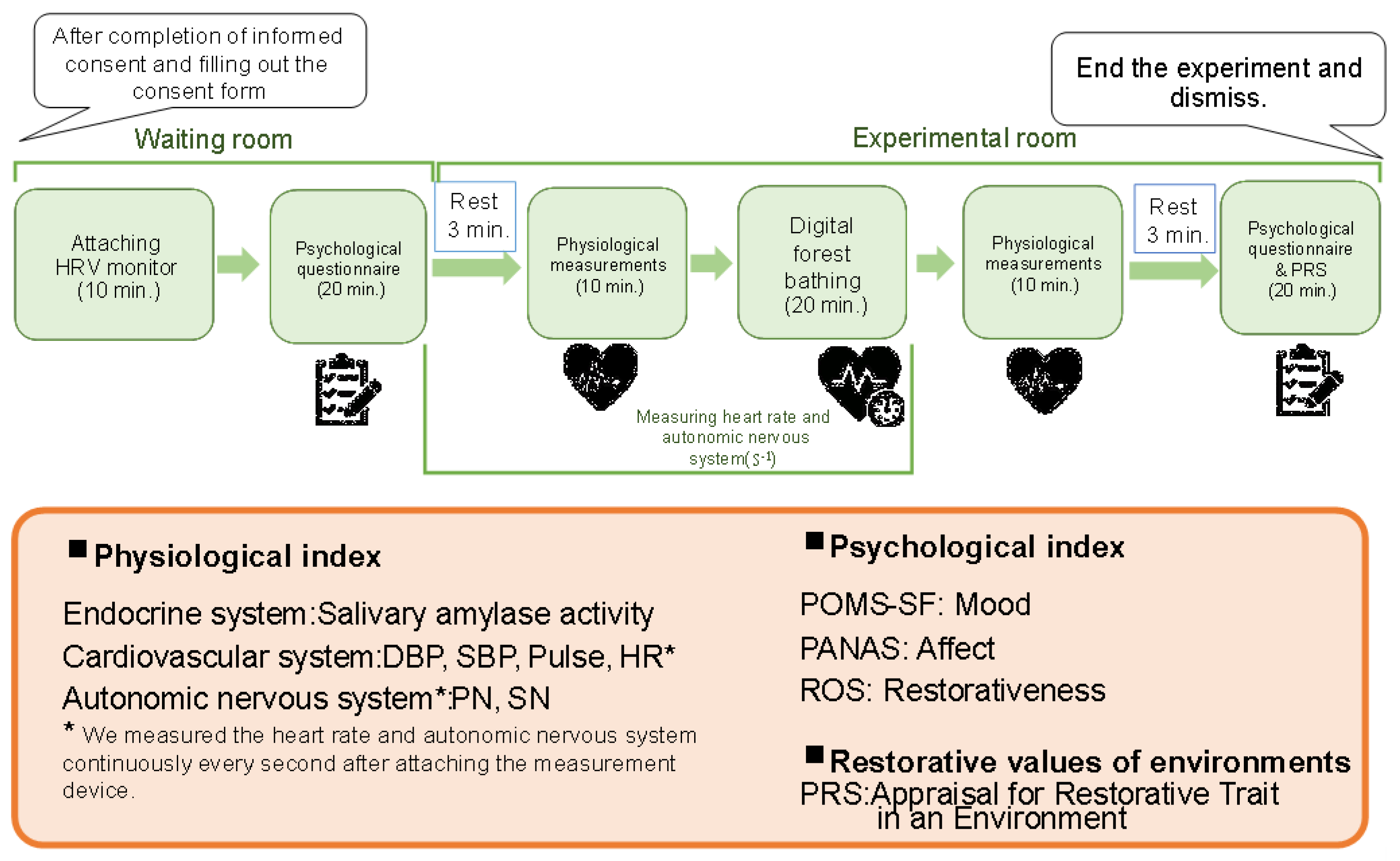 Ijerph 19 01202 g004