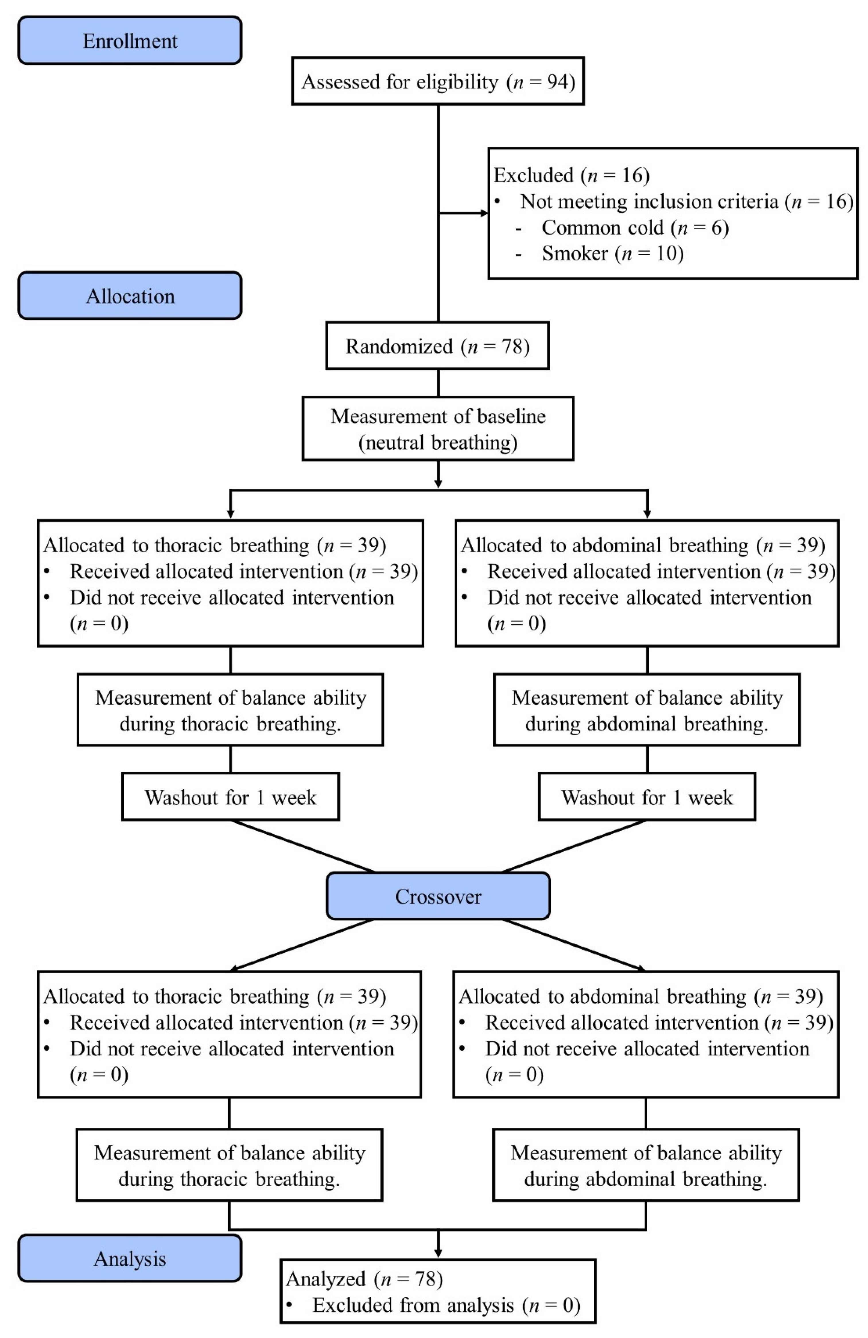 Ijerph 19 01205 g001 Ijerph 19 01205 g001