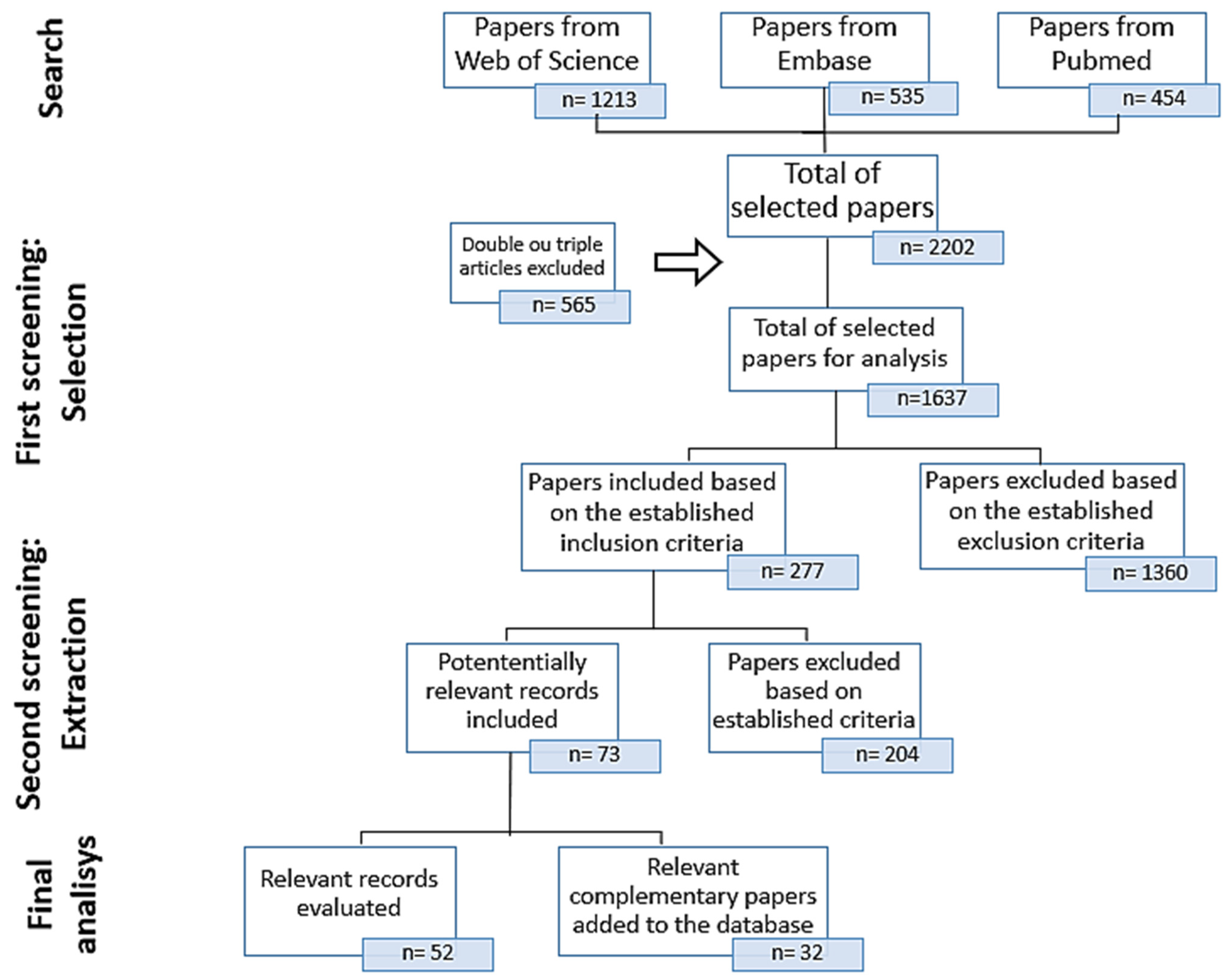 Ijerph 19 01211 g003