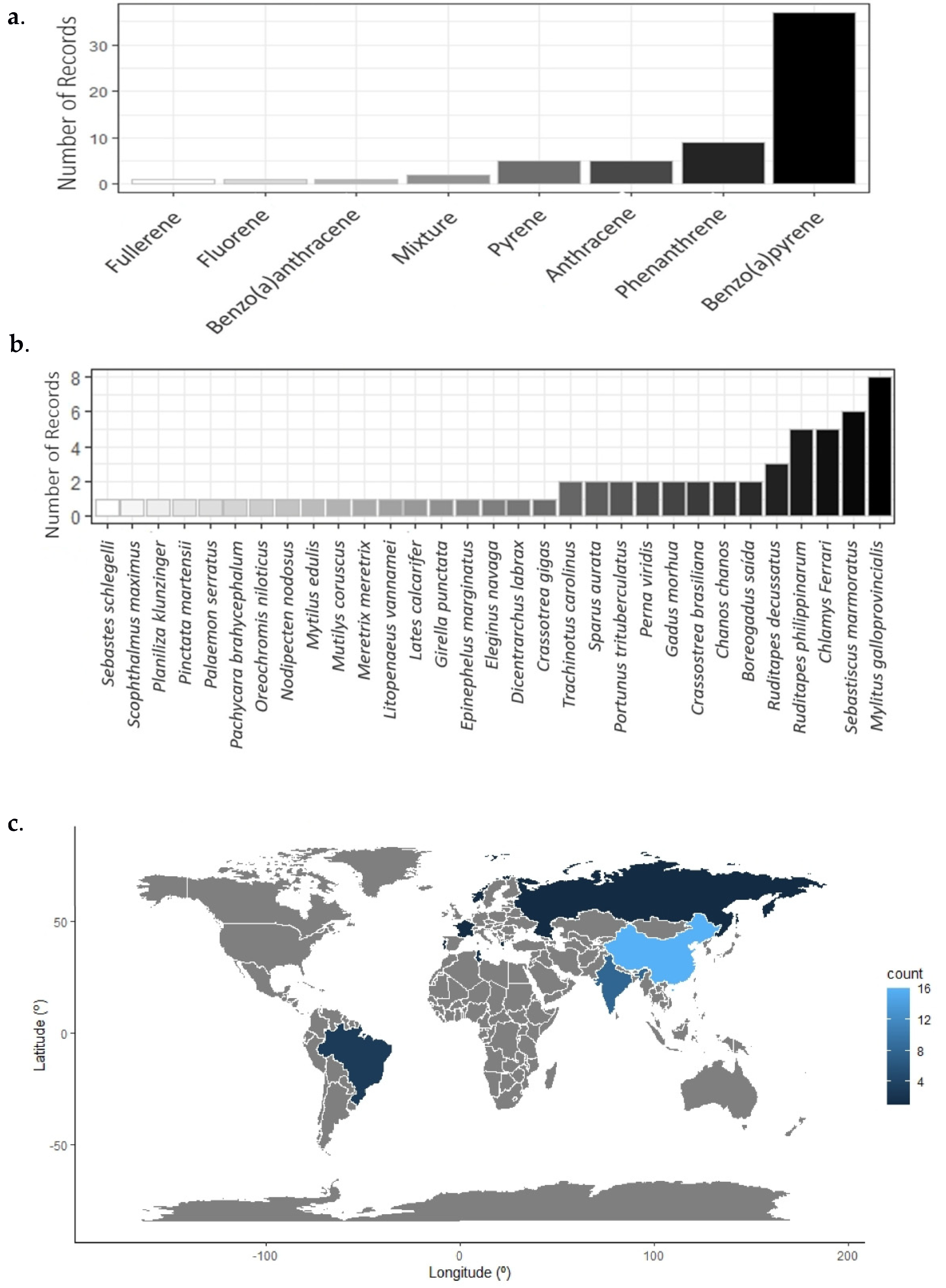 Ijerph 19 01211 g004