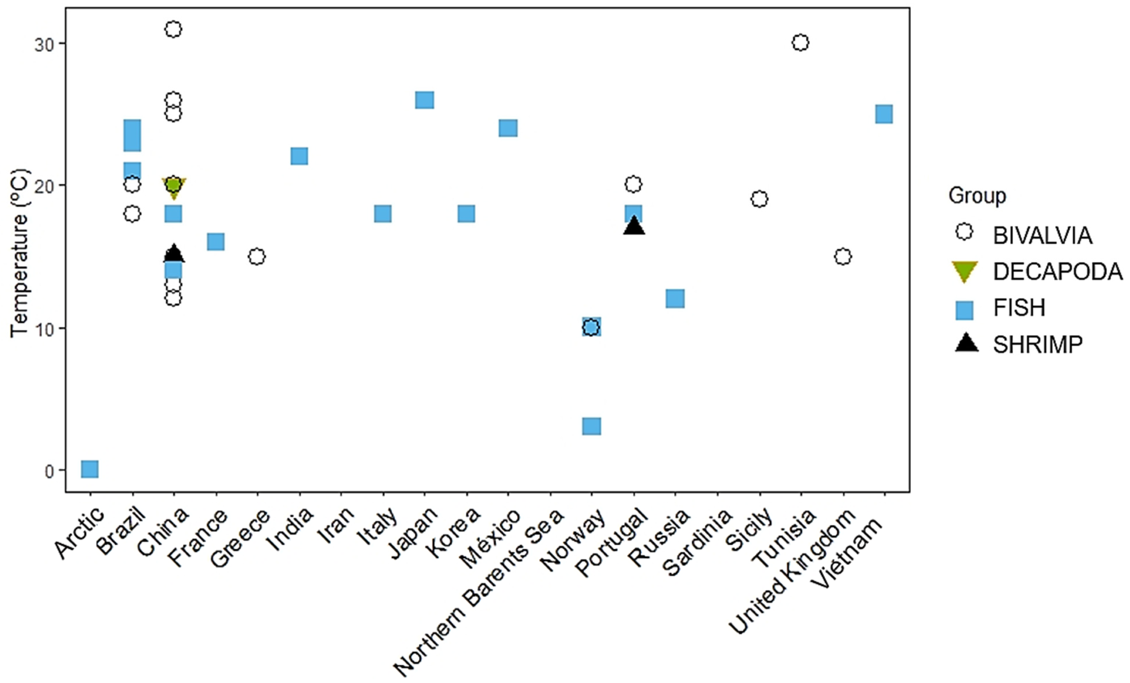 Ijerph 19 01211 g006