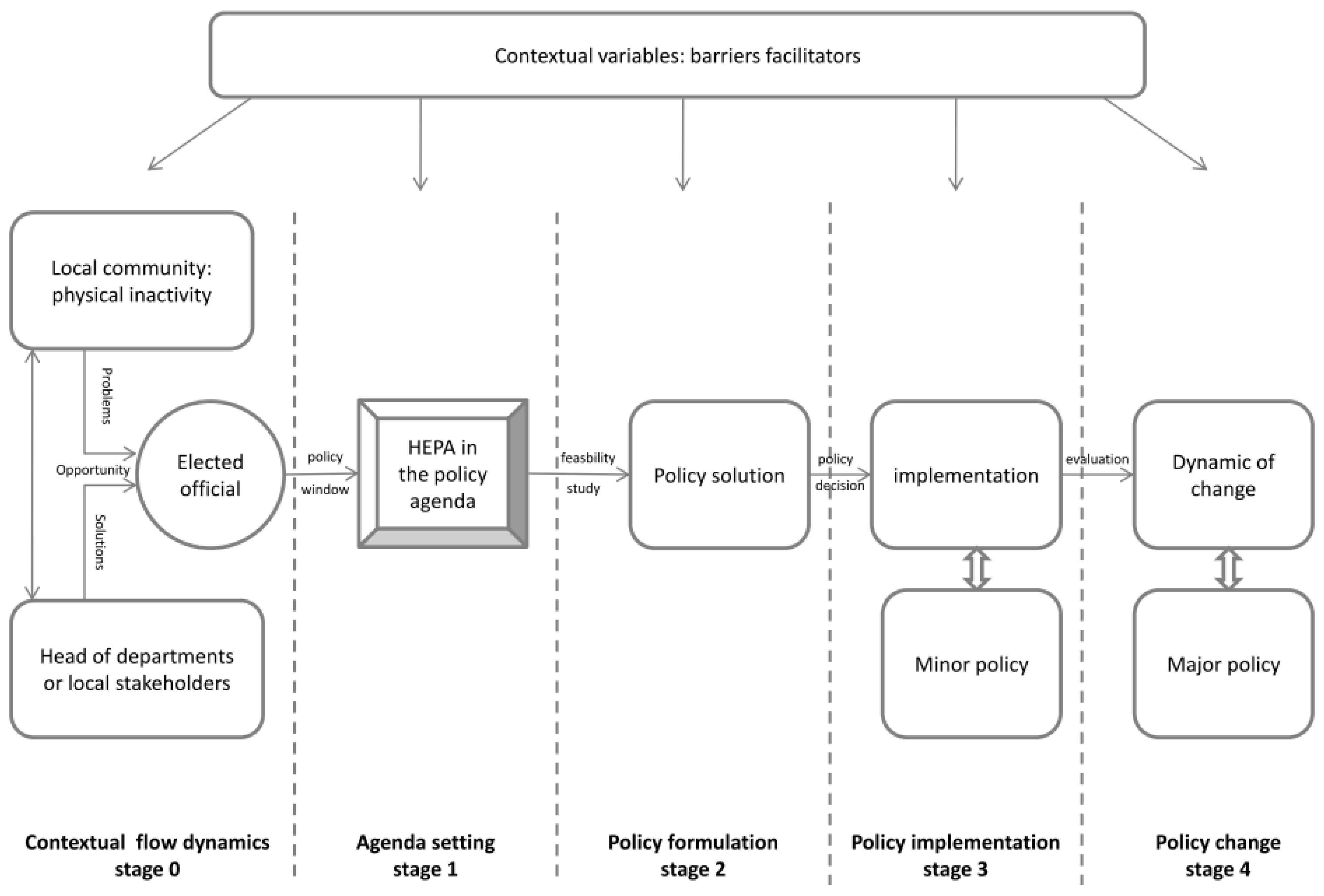 Ijerph 19 01213 g002