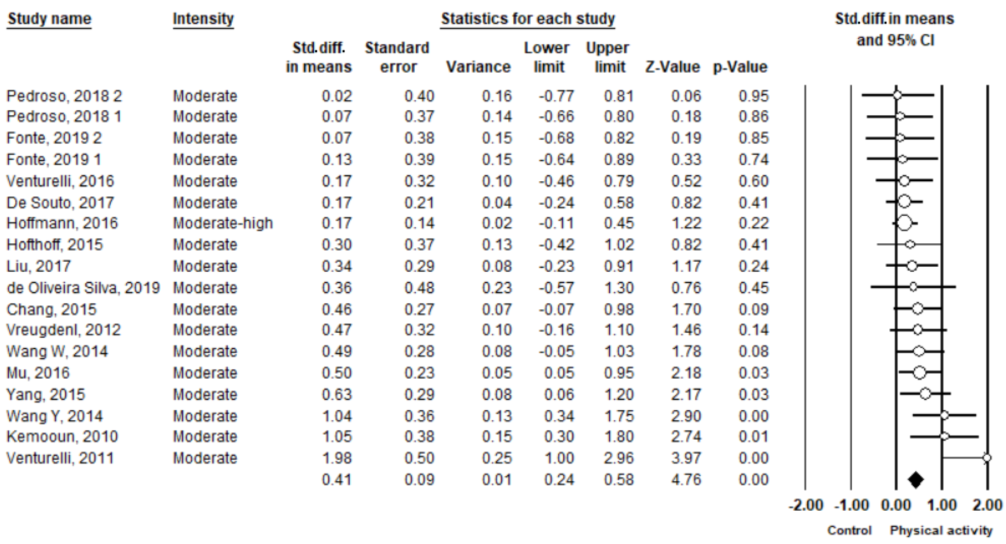 Ijerph 19 01216 g002