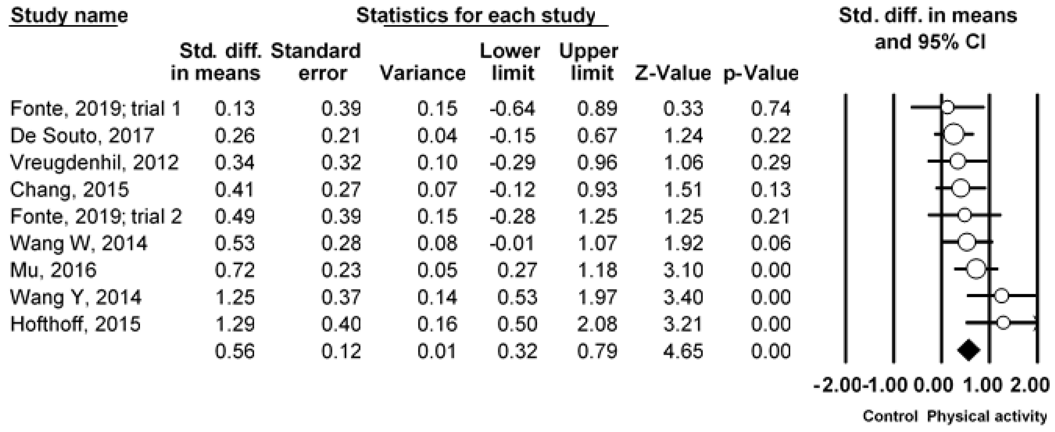 Ijerph 19 01216 g005