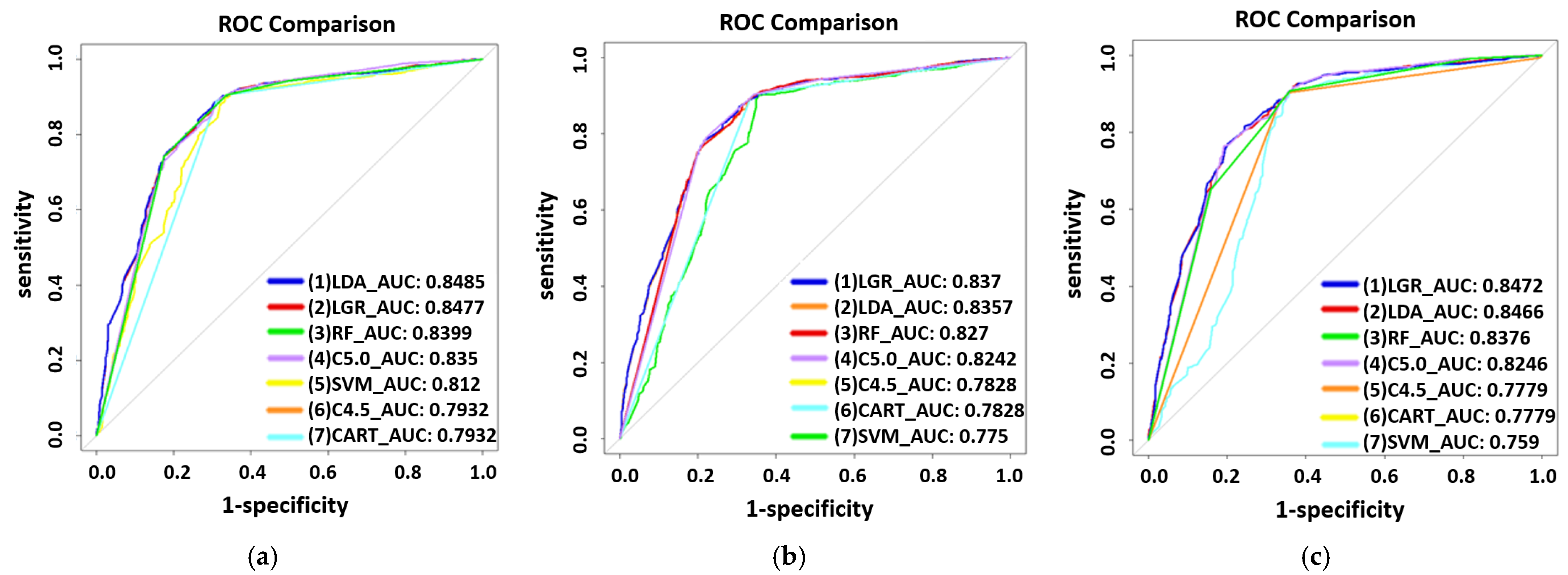 Ijerph 19 01219 g002