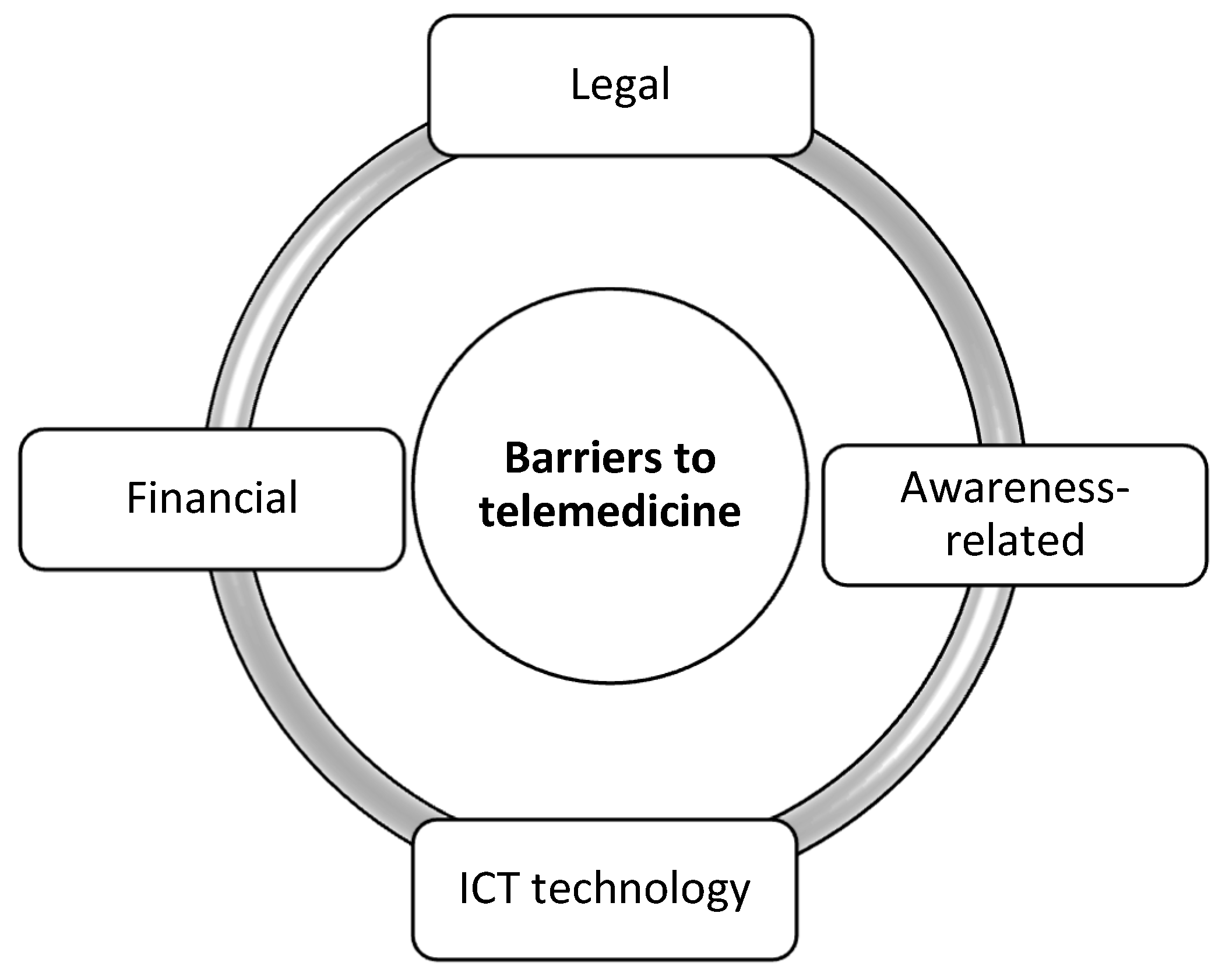 Ijerph 19 01221 g001