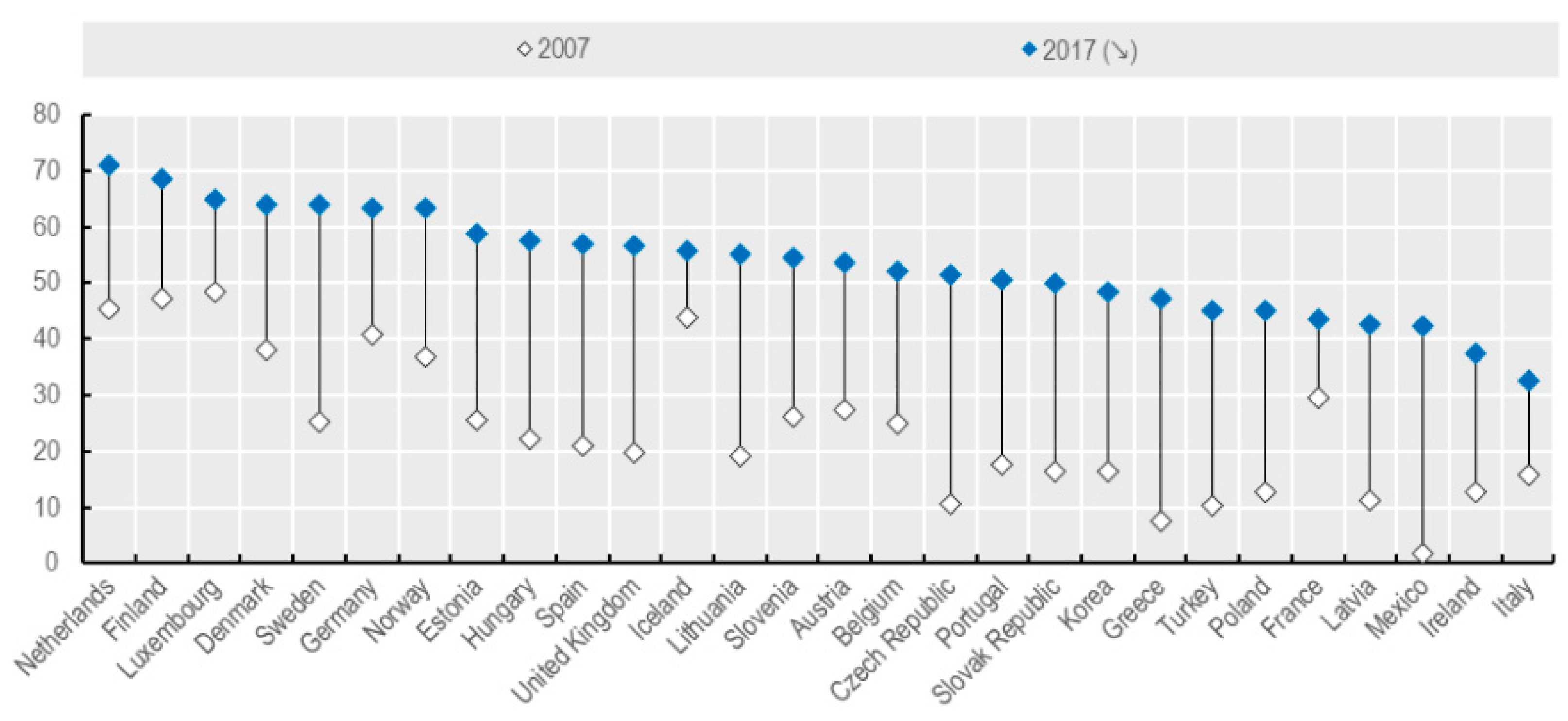 Ijerph 19 01221 g002