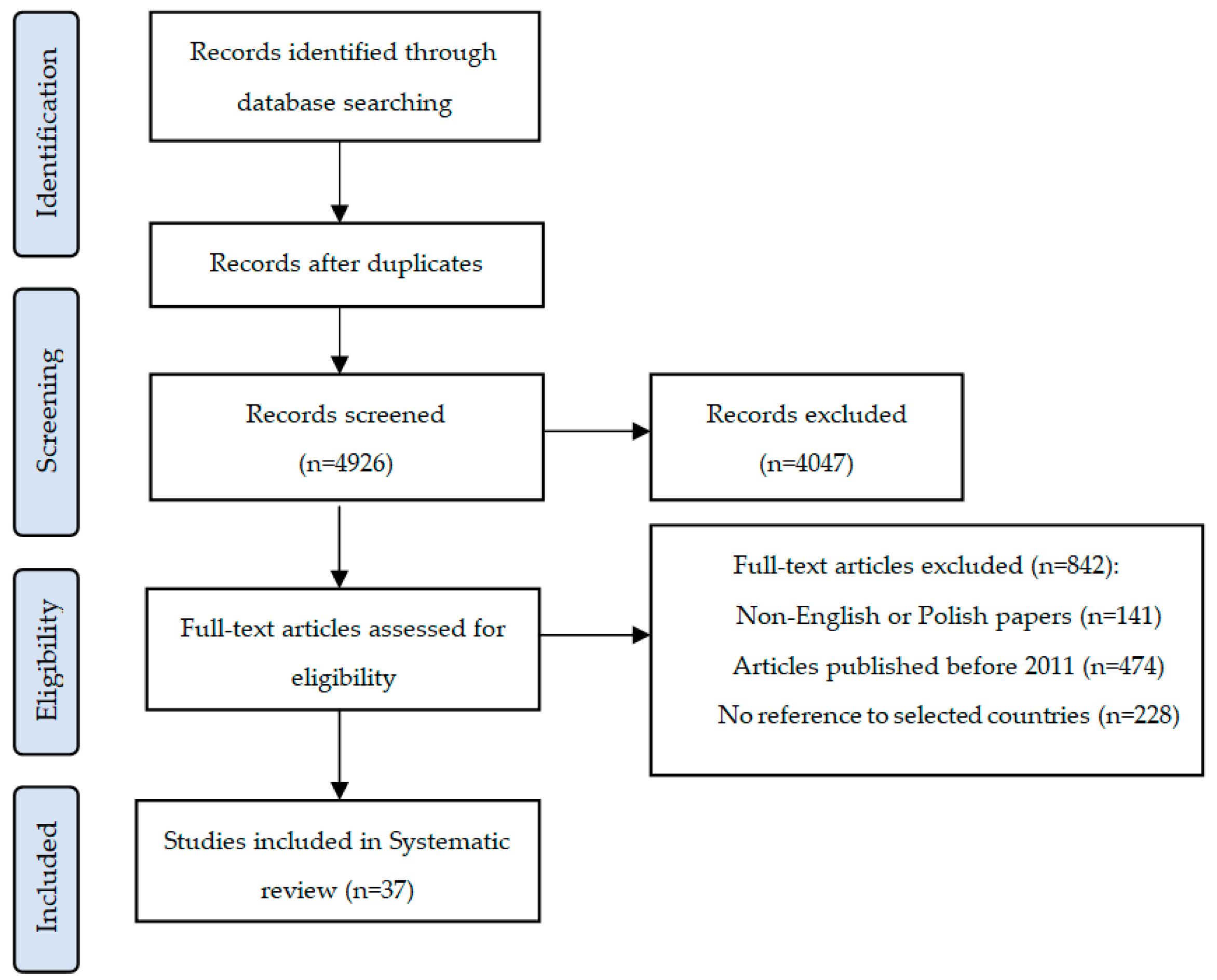 Ijerph 19 01221 g003