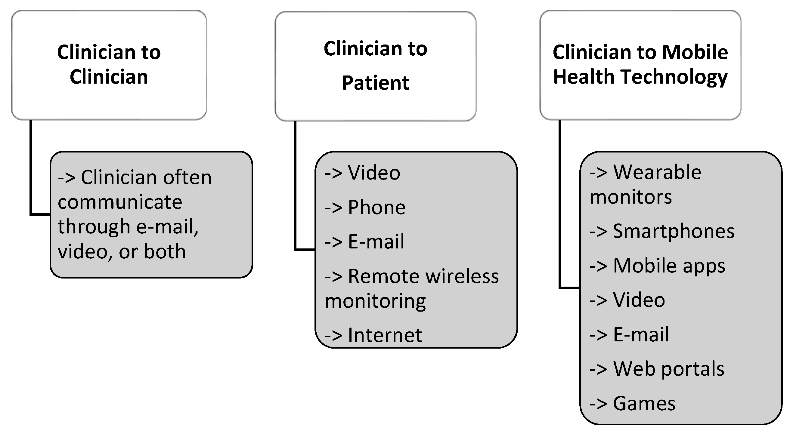 Ijerph 19 01221 g006
