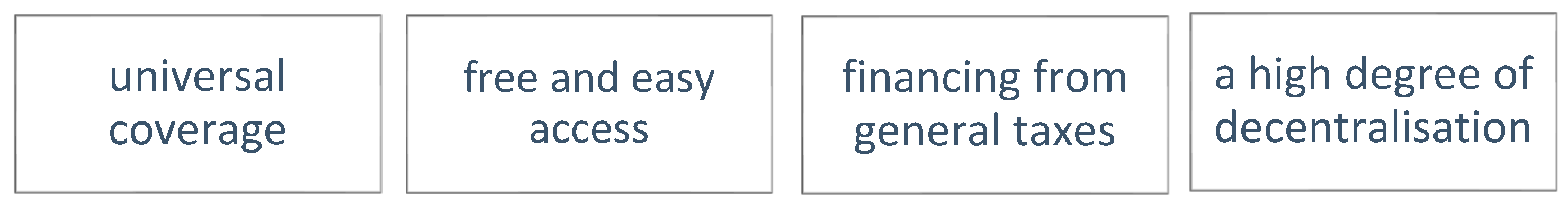 Ijerph 19 01221 g007