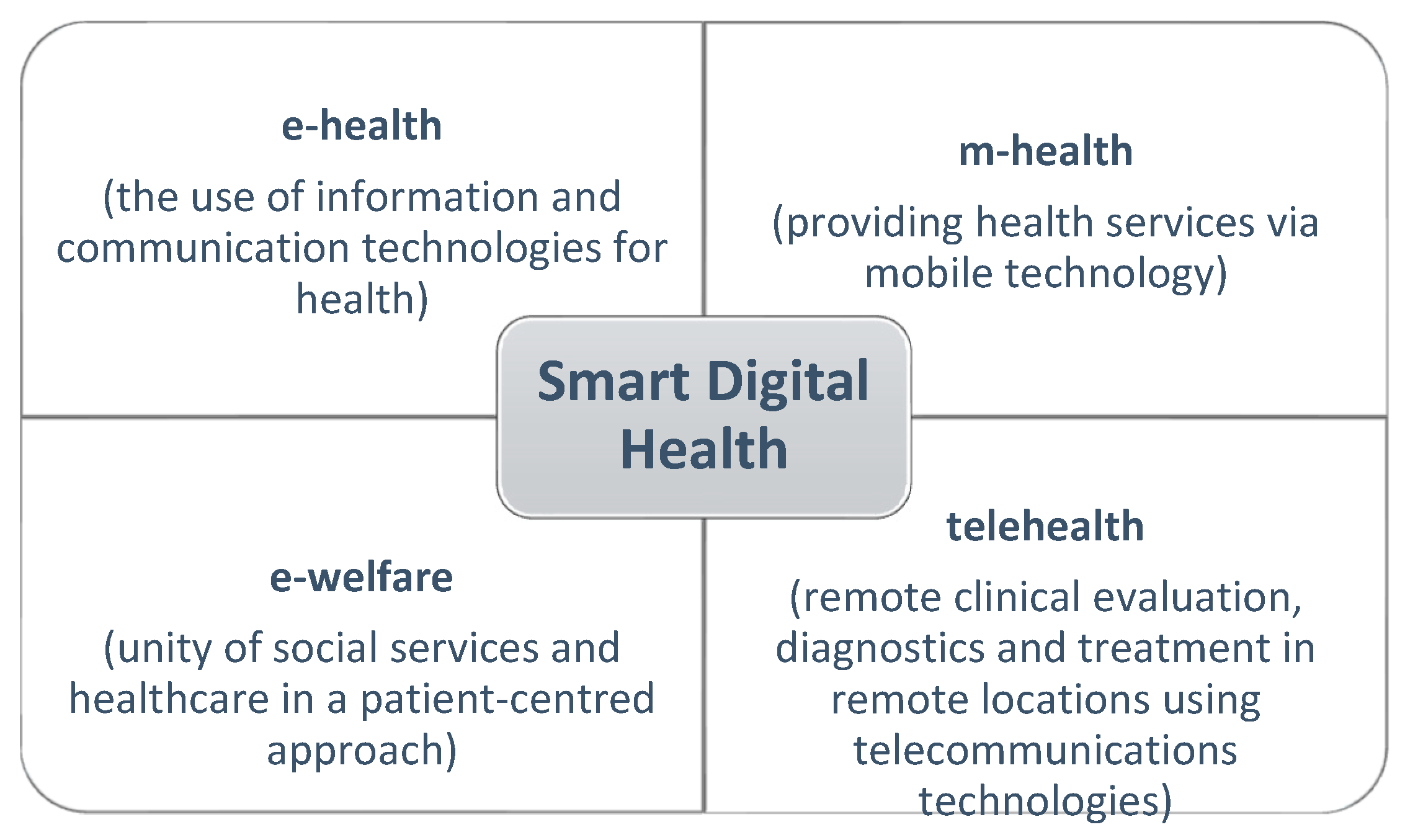 Ijerph 19 01221 g008