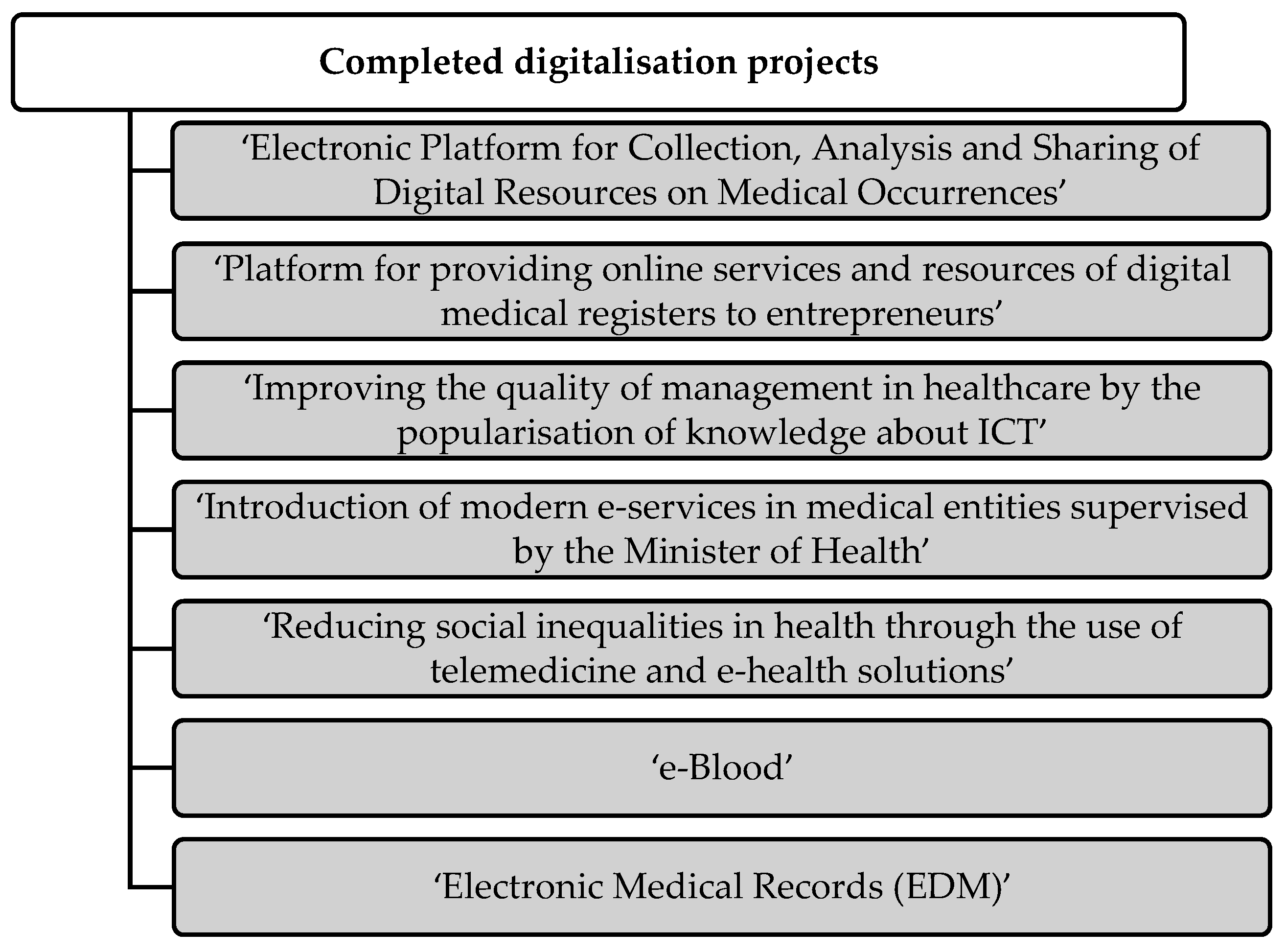 Ijerph 19 01221 g009