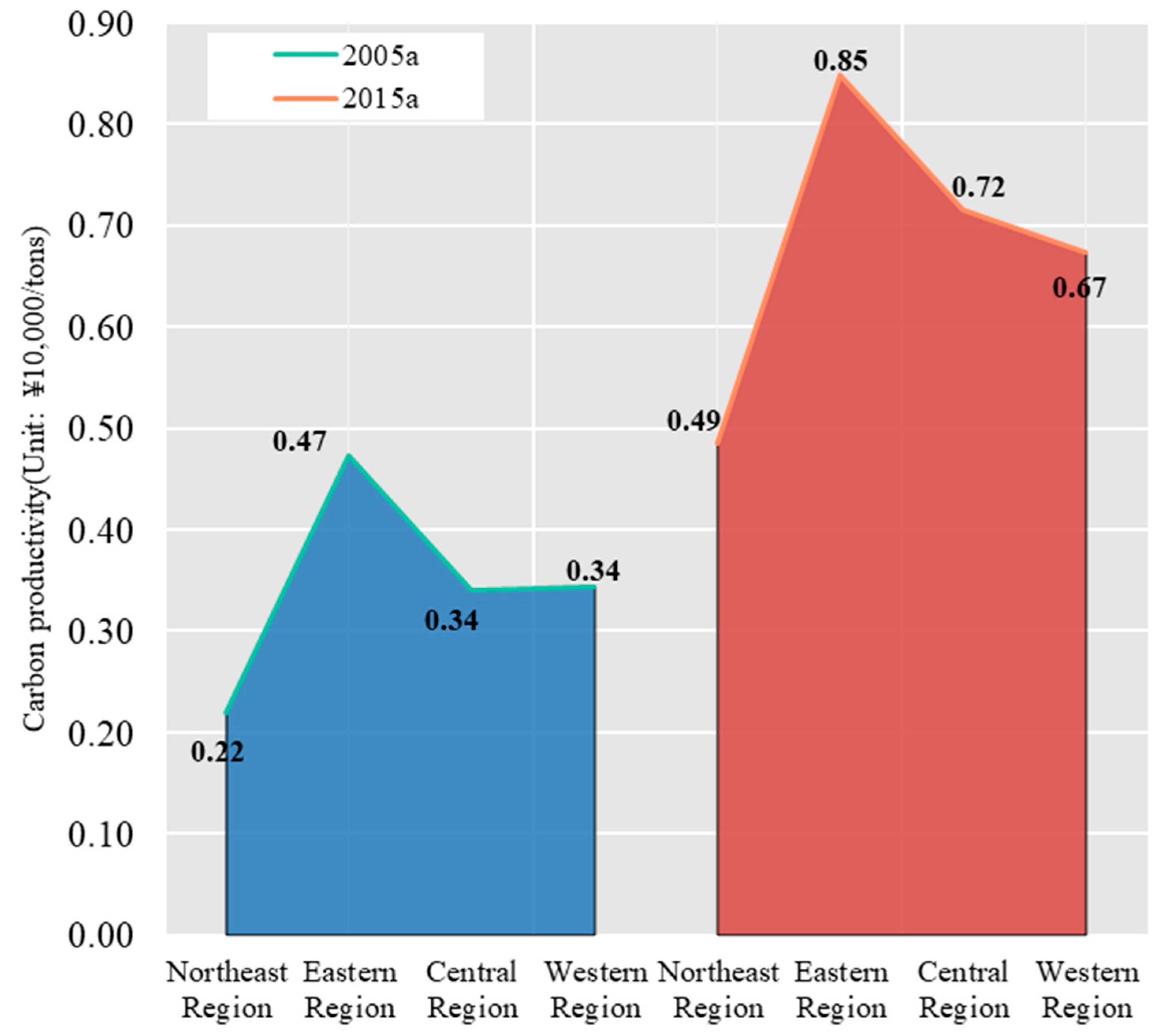 Ijerph 19 01226 g004