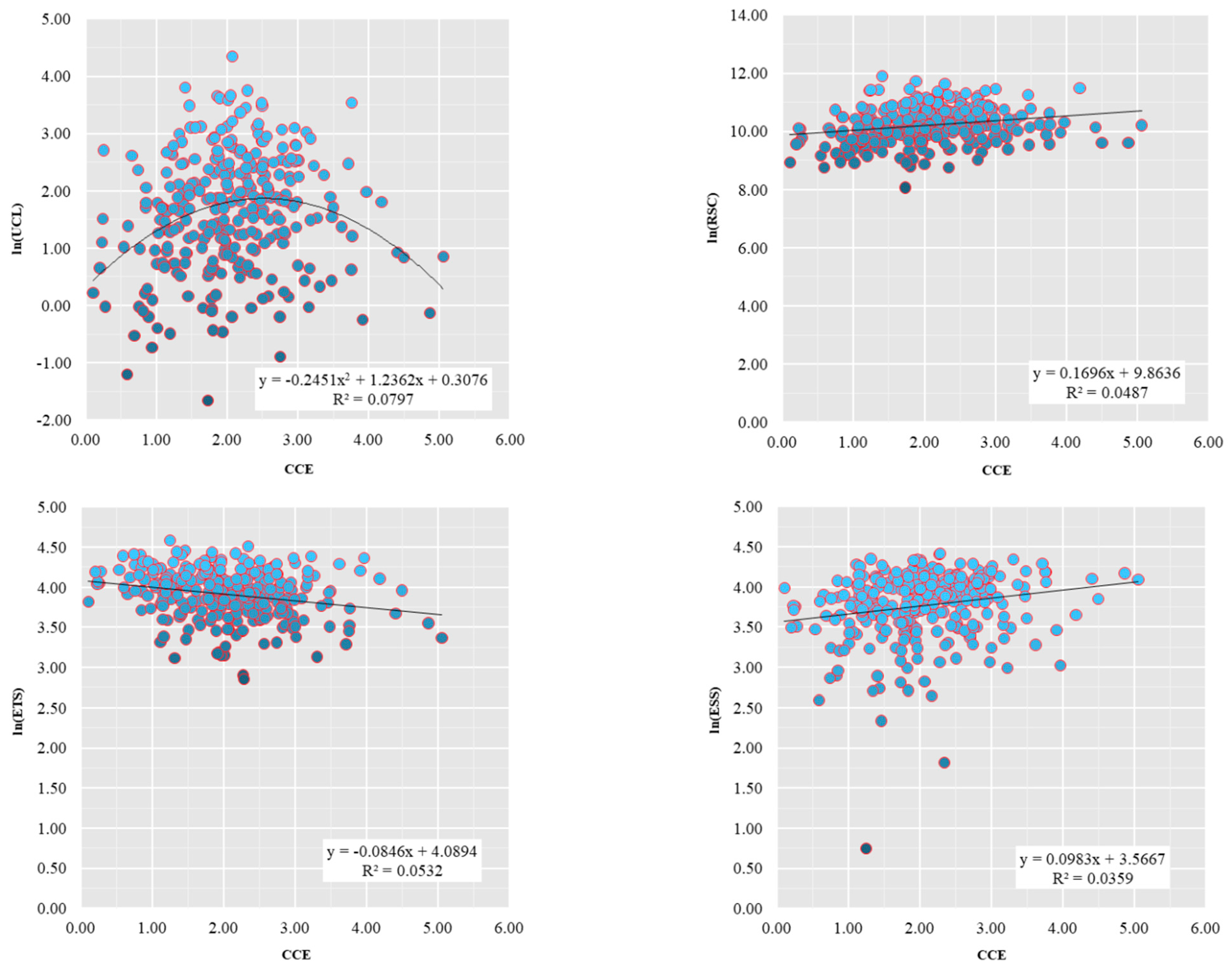 Ijerph 19 01226 g005b