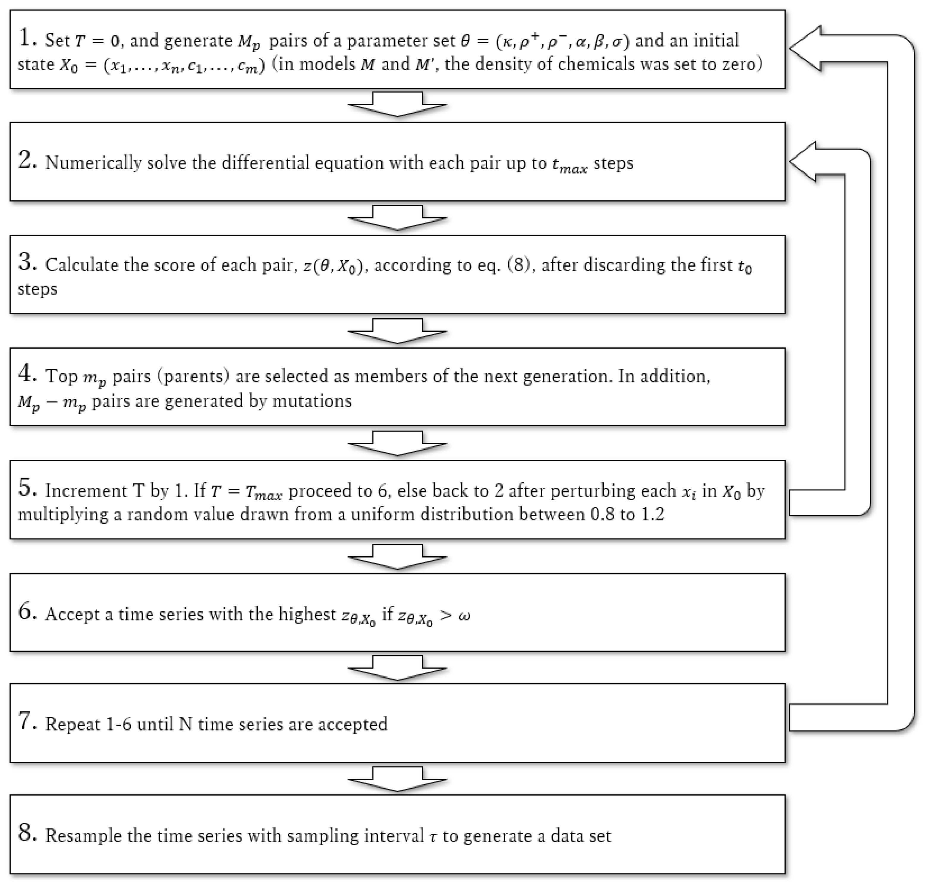 Ijerph 19 01228 g001