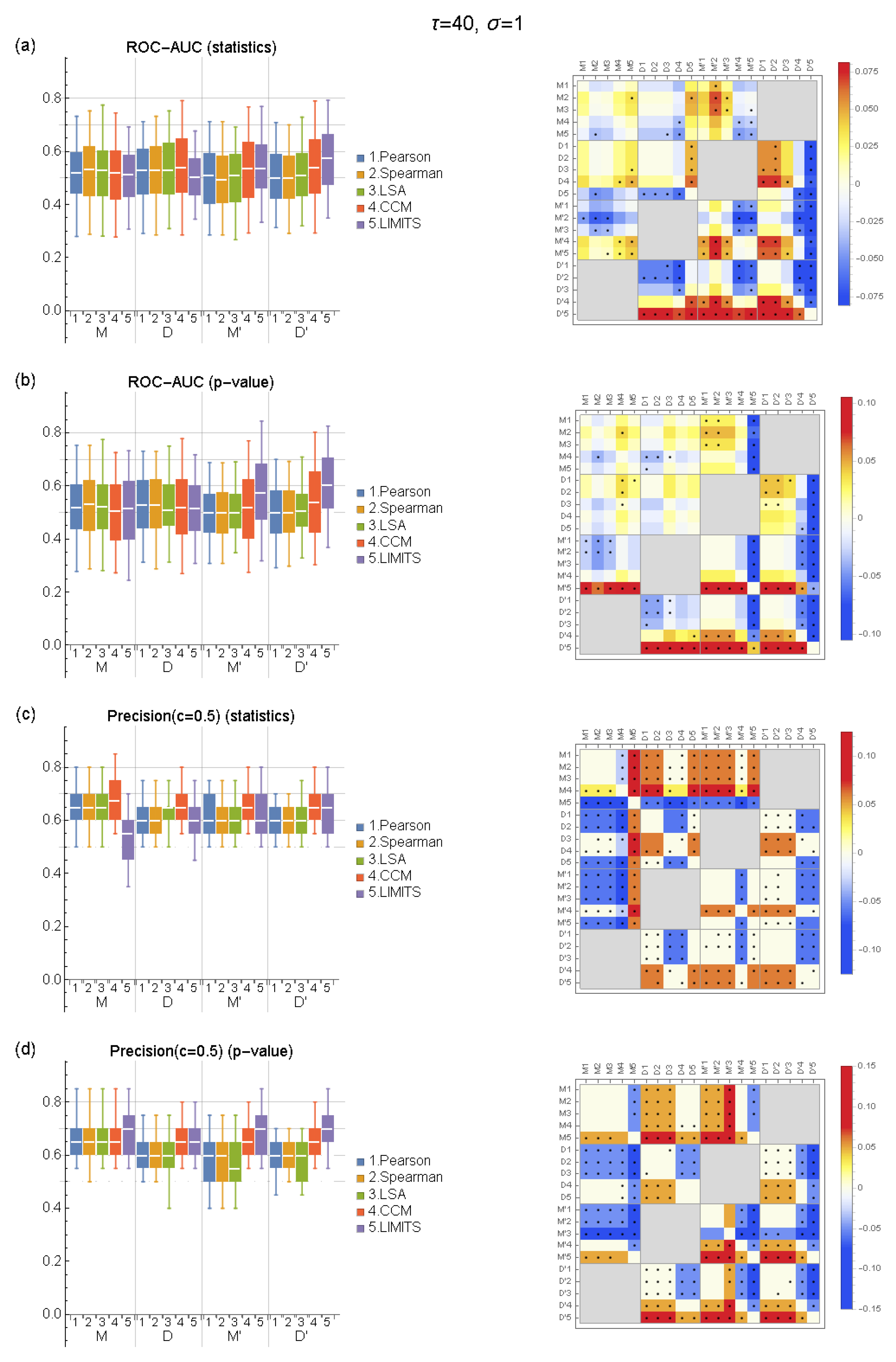 Ijerph 19 01228 g002