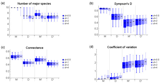 Ijerph 19 01228 g0a1 550