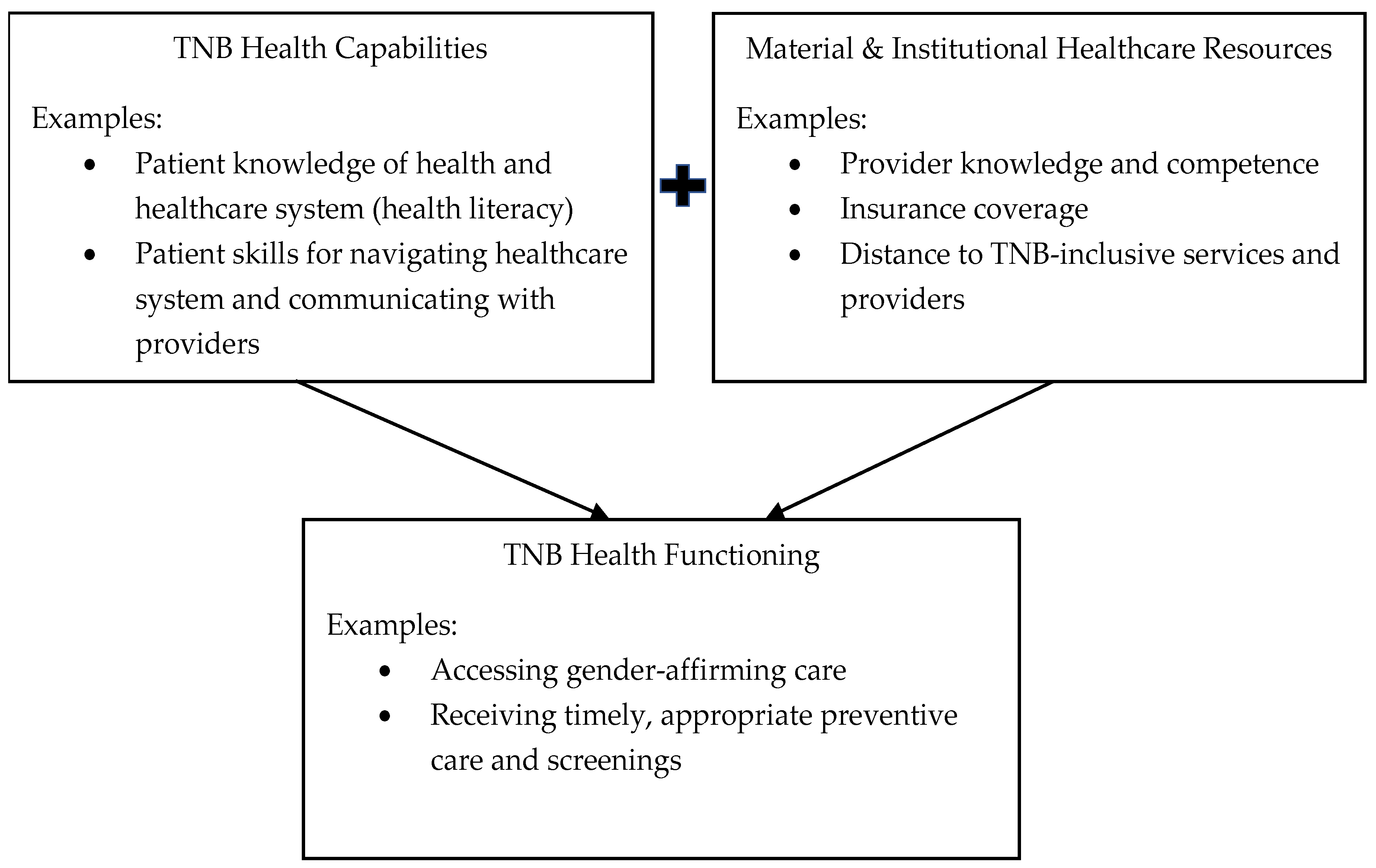 Ijerph 19 01229 g001