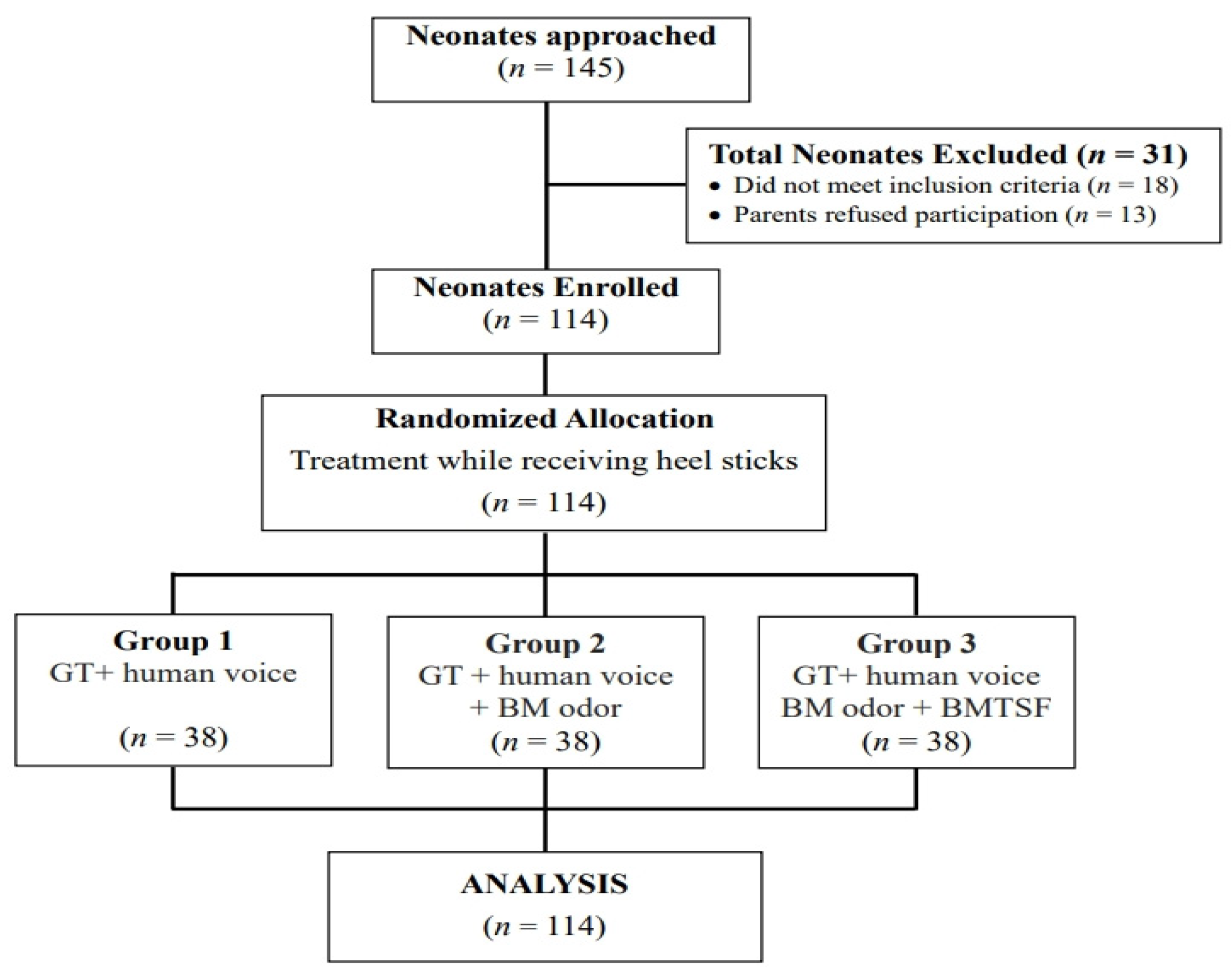 Ijerph 19 01240 g001