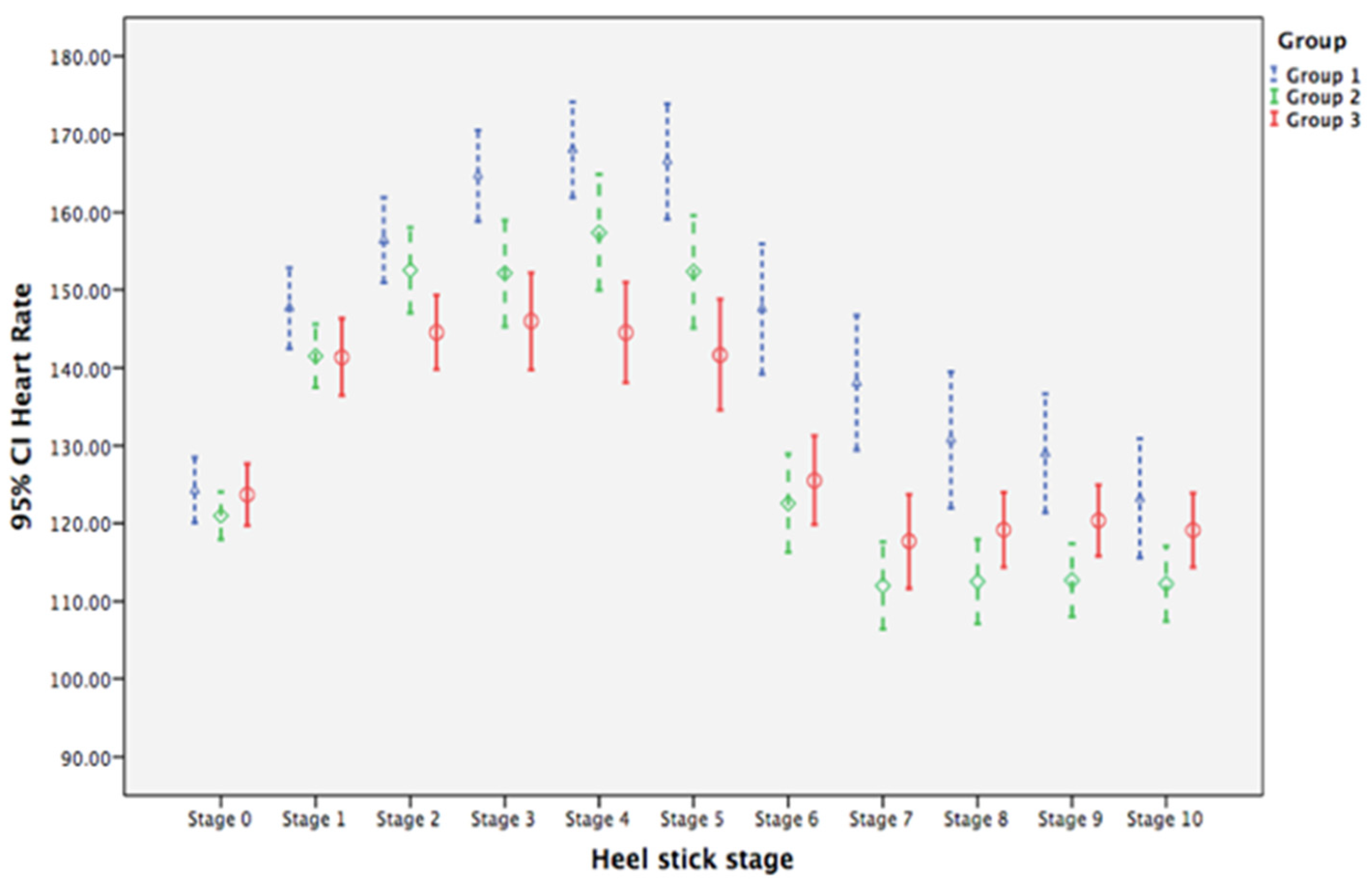 Ijerph 19 01240 g003