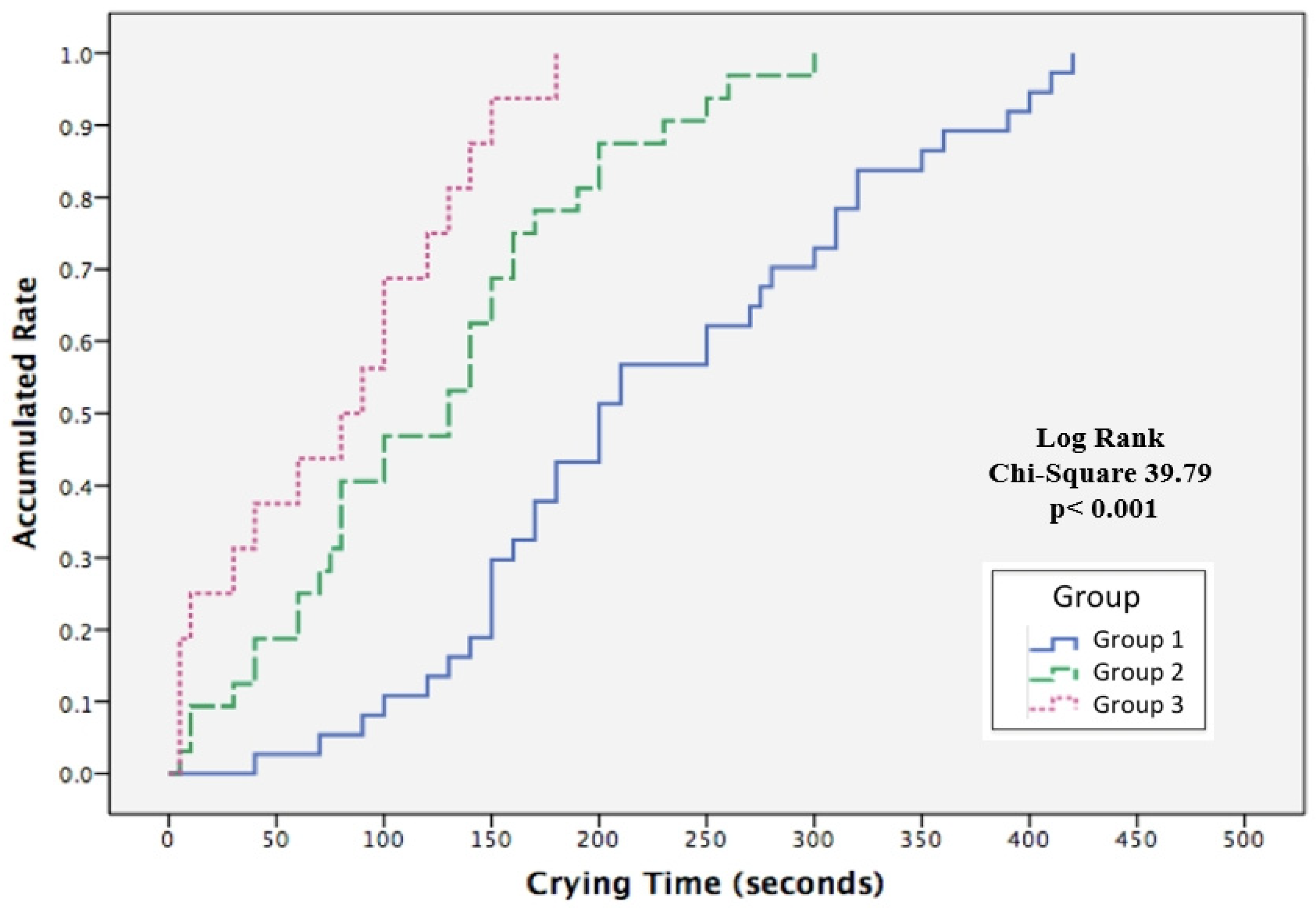 Ijerph 19 01240 g005