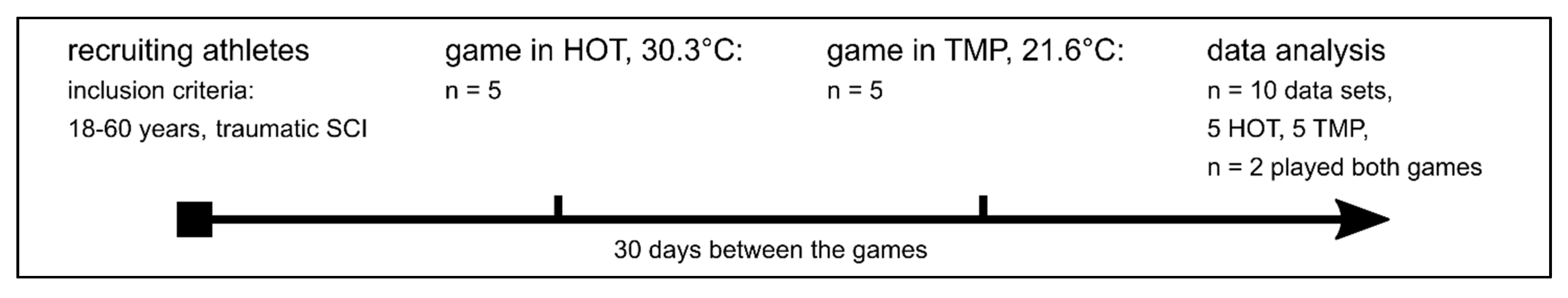 Ijerph 19 01250 g001